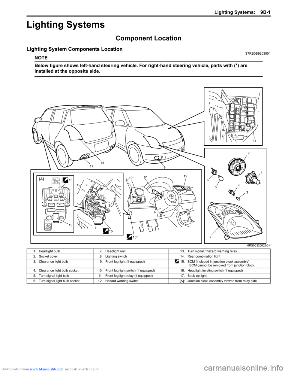 SUZUKI SWIFT 2004 2.G Service Workshop Manual Downloaded from www.Manualslib.com manuals search engine Lighting Systems: 9B-1
Body, Cab and Accessories
Lighting Systems
Component Location
Lighting System Components LocationS7RS0B9203001
NOTE
Bel SUZUKI SWIFT 2004 2.G Service Workshop Manual Downloaded from www.Manualslib.com manuals search engine Lighting Systems: 9B-1
Body, Cab and Accessories
Lighting Systems
Component Location
Lighting System Components LocationS7RS0B9203001
NOTE
Bel