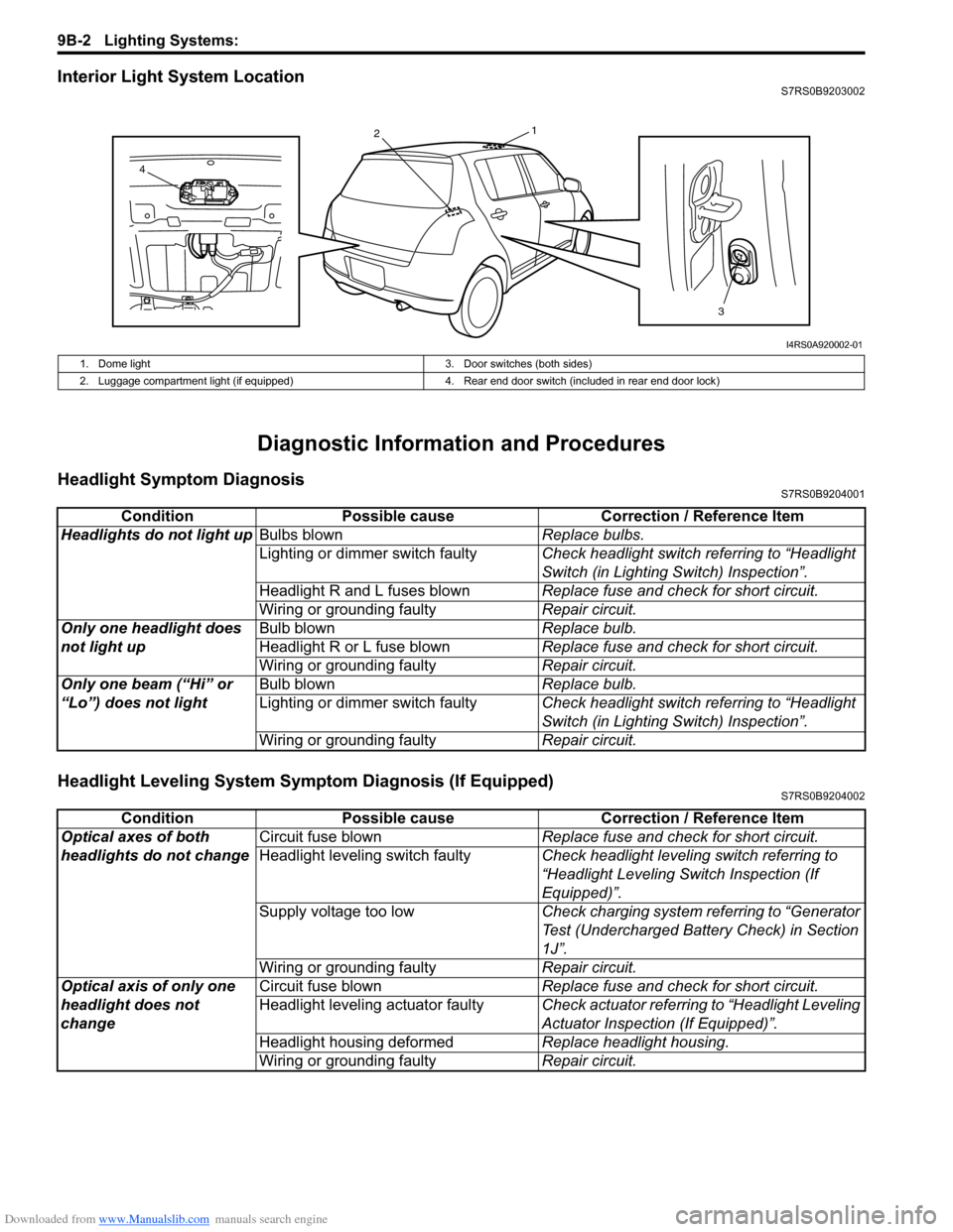 SUZUKI SWIFT 2004 2.G Service Workshop Manual Downloaded from www.Manualslib.com manuals search engine 9B-2 Lighting Systems:
Interior Light System LocationS7RS0B9203002
Diagnostic Information and Procedures
Headlight Symptom DiagnosisS7RS0B9204 SUZUKI SWIFT 2004 2.G Service Workshop Manual Downloaded from www.Manualslib.com manuals search engine 9B-2 Lighting Systems:
Interior Light System LocationS7RS0B9203002
Diagnostic Information and Procedures
Headlight Symptom DiagnosisS7RS0B9204
