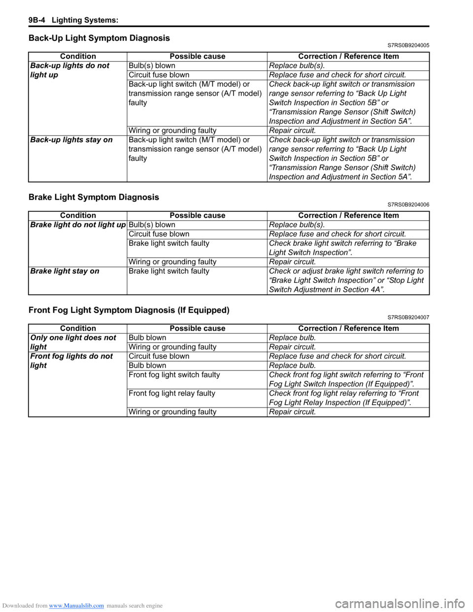 SUZUKI SWIFT 2004 2.G Service Workshop Manual Downloaded from www.Manualslib.com manuals search engine 9B-4 Lighting Systems:
Back-Up Light Symptom DiagnosisS7RS0B9204005
Brake Light Symptom DiagnosisS7RS0B9204006
Front Fog Light Symptom Diagnos SUZUKI SWIFT 2004 2.G Service Workshop Manual Downloaded from www.Manualslib.com manuals search engine 9B-4 Lighting Systems:
Back-Up Light Symptom DiagnosisS7RS0B9204005
Brake Light Symptom DiagnosisS7RS0B9204006
Front Fog Light Symptom Diagnos