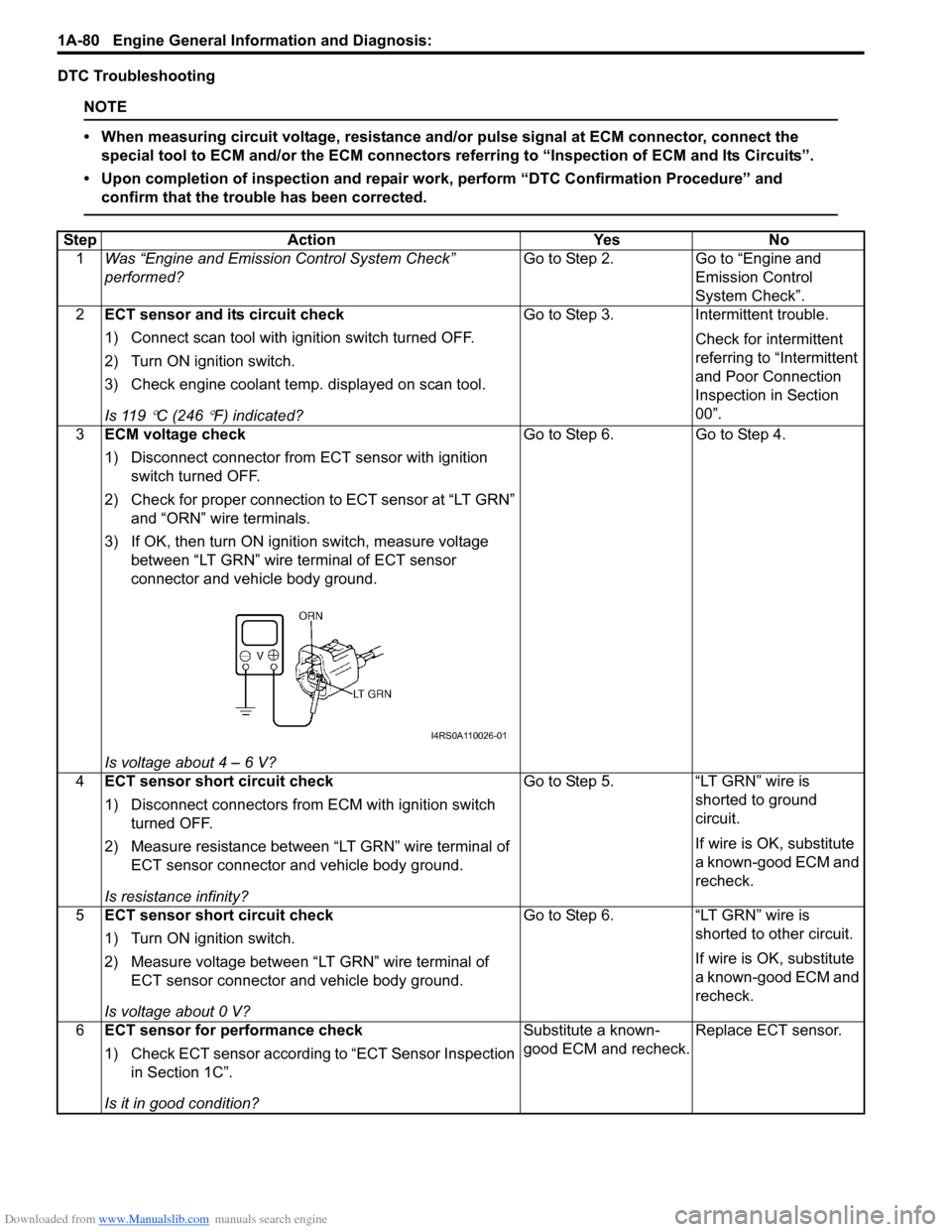 SUZUKI SWIFT 2008 2.G Service Workshop Manual Downloaded from www.Manualslib.com manuals search engine 1A-80 Engine General Information and Diagnosis: 
DTC Troubleshooting
NOTE
• When measuring circuit voltage, resistance and/or pulse signal at