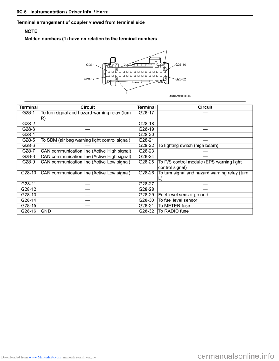 SUZUKI SWIFT 2008 2.G Service Workshop Manual Downloaded from www.Manualslib.com manuals search engine 9C-5 Instrumentation / Driver Info. / Horn: 
Terminal arrangement of coupler viewed from terminal side
NOTE
Molded numbers (1) have no relation