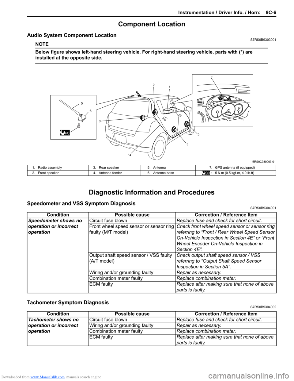 SUZUKI SWIFT 2004 2.G Service Workshop Manual Downloaded from www.Manualslib.com manuals search engine Instrumentation / Driver Info. / Horn:  9C-6
Component Location
Audio System Component LocationS7RS0B9303001
NOTE
Below figure shows left-hand 