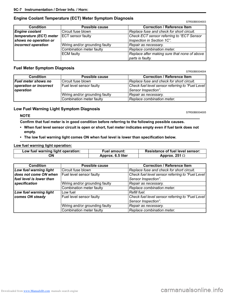 SUZUKI SWIFT 2008 2.G Service Workshop Manual Downloaded from www.Manualslib.com manuals search engine 9C-7 Instrumentation / Driver Info. / Horn: 
Engine Coolant Temperature (ECT) Meter Symptom DiagnosisS7RS0B9304003
Fuel Meter Symptom Diagnosis