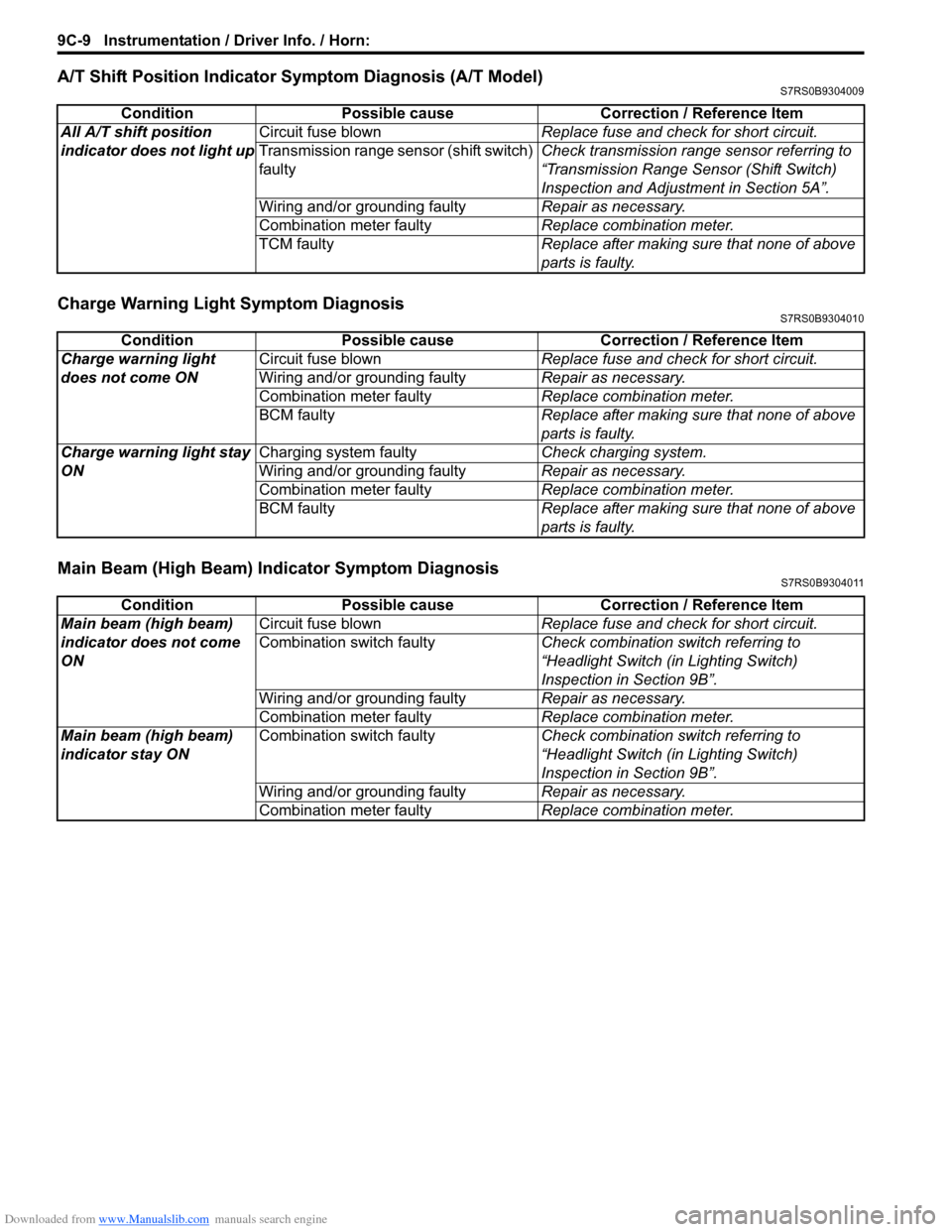 SUZUKI SWIFT 2008 2.G Service Workshop Manual Downloaded from www.Manualslib.com manuals search engine 9C-9 Instrumentation / Driver Info. / Horn: 
A/T Shift Position Indicator Symptom Diagnosis (A/T Model)S7RS0B9304009
Charge Warning Light Sympt