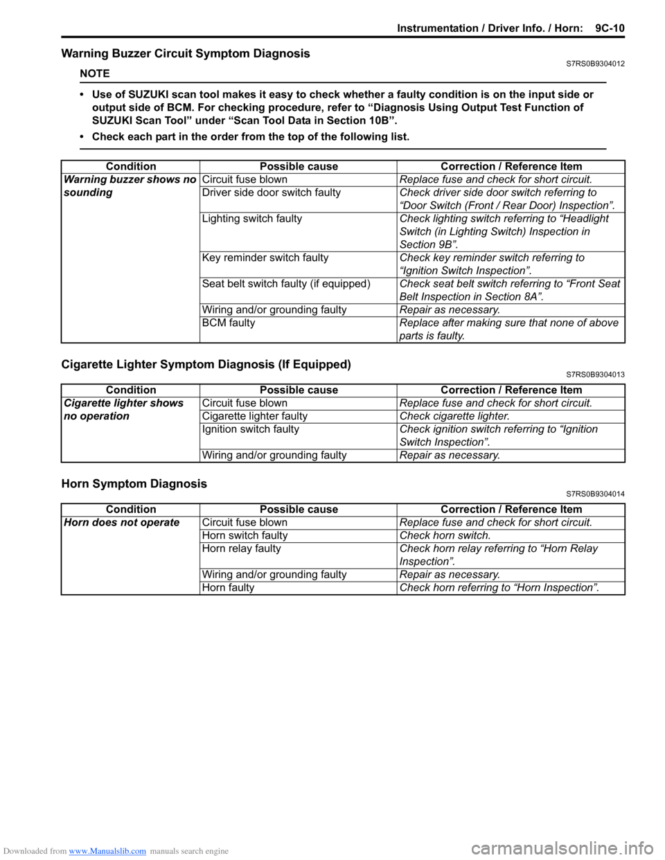SUZUKI SWIFT 2004 2.G Service Workshop Manual Downloaded from www.Manualslib.com manuals search engine Instrumentation / Driver Info. / Horn: 9C-10
Warning Buzzer Circuit Symptom DiagnosisS7RS0B9304012
NOTE
• Use of SUZUKI scan tool makes it e SUZUKI SWIFT 2004 2.G Service Workshop Manual Downloaded from www.Manualslib.com manuals search engine Instrumentation / Driver Info. / Horn: 9C-10
Warning Buzzer Circuit Symptom DiagnosisS7RS0B9304012
NOTE
• Use of SUZUKI scan tool makes it e