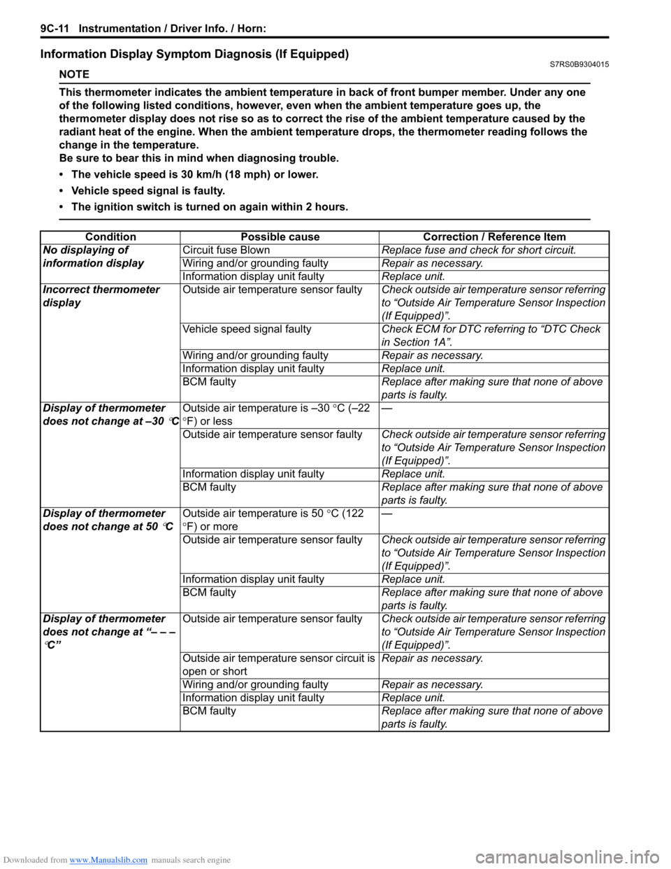 SUZUKI SWIFT 2008 2.G Service Workshop Manual Downloaded from www.Manualslib.com manuals search engine 9C-11 Instrumentation / Driver Info. / Horn: 
Information Display Symptom Diagnosis (If Equipped)S7RS0B9304015
NOTE
This thermometer indicates 