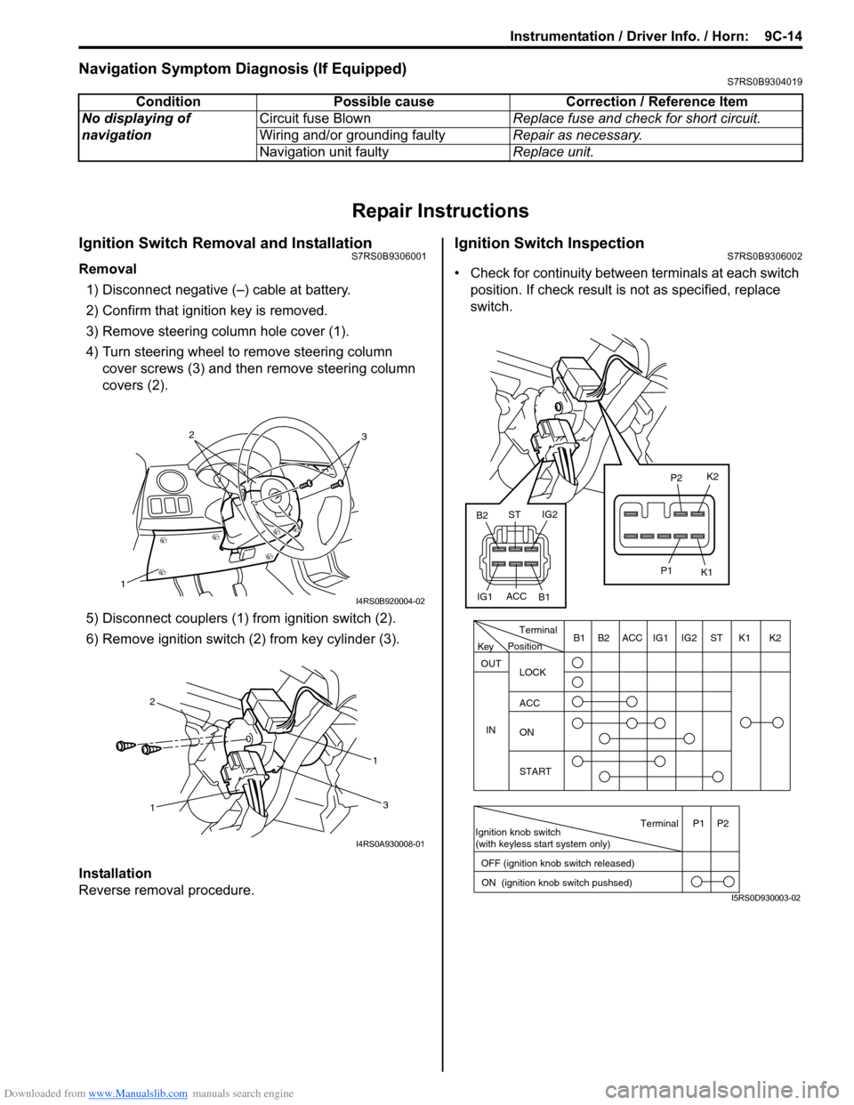 SUZUKI SWIFT 2006 2.G Service Workshop Manual Downloaded from www.Manualslib.com manuals search engine Instrumentation / Driver Info. / Horn: 9C-14
Navigation Symptom Diagnosis (If Equipped)S7RS0B9304019
Repair Instructions
Ignition Switch Remov SUZUKI SWIFT 2006 2.G Service Workshop Manual Downloaded from www.Manualslib.com manuals search engine Instrumentation / Driver Info. / Horn: 9C-14
Navigation Symptom Diagnosis (If Equipped)S7RS0B9304019
Repair Instructions
Ignition Switch Remov
