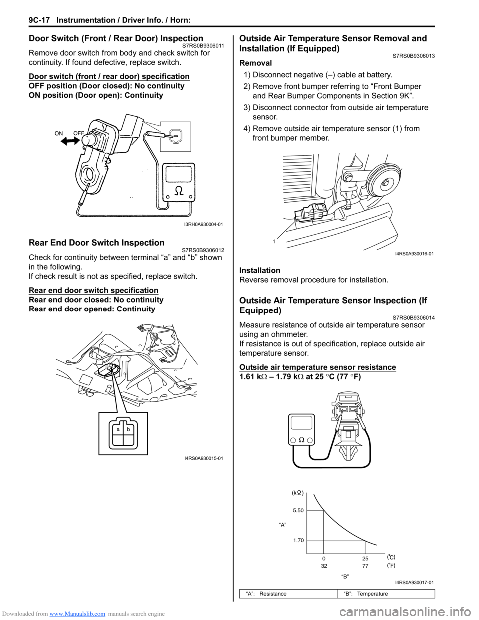 SUZUKI SWIFT 2004 2.G Service Workshop Manual Downloaded from www.Manualslib.com manuals search engine 9C-17 Instrumentation / Driver Info. / Horn:
Door Switch (Front / Rear Door) InspectionS7RS0B9306011
Remove door switch from body and check sw SUZUKI SWIFT 2004 2.G Service Workshop Manual Downloaded from www.Manualslib.com manuals search engine 9C-17 Instrumentation / Driver Info. / Horn:
Door Switch (Front / Rear Door) InspectionS7RS0B9306011
Remove door switch from body and check sw