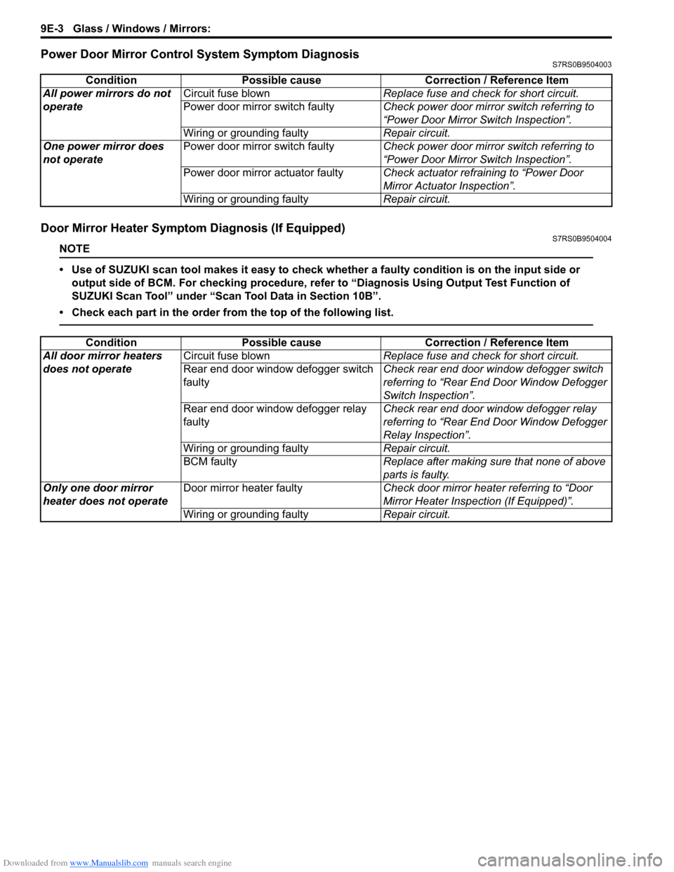 SUZUKI SWIFT 2008 2.G Service Workshop Manual Downloaded from www.Manualslib.com manuals search engine 9E-3 Glass / Windows / Mirrors: 
Power Door Mirror Control System Symptom DiagnosisS7RS0B9504003
Door Mirror Heater Symptom Diagnosis (If Equip