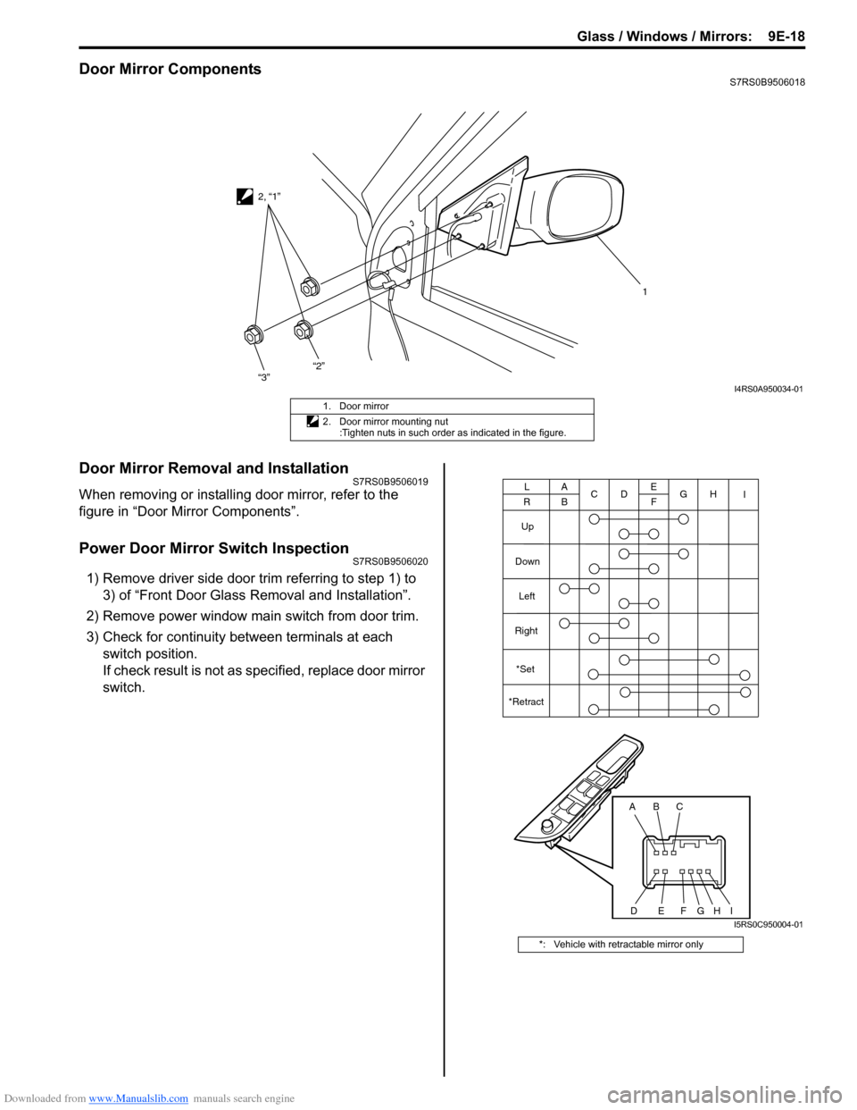 SUZUKI SWIFT 2008 2.G Service Workshop Manual Downloaded from www.Manualslib.com manuals search engine Glass / Windows / Mirrors:  9E-18
Door Mirror ComponentsS7RS0B9506018
Door Mirror Removal and InstallationS7RS0B9506019
When removing or instal