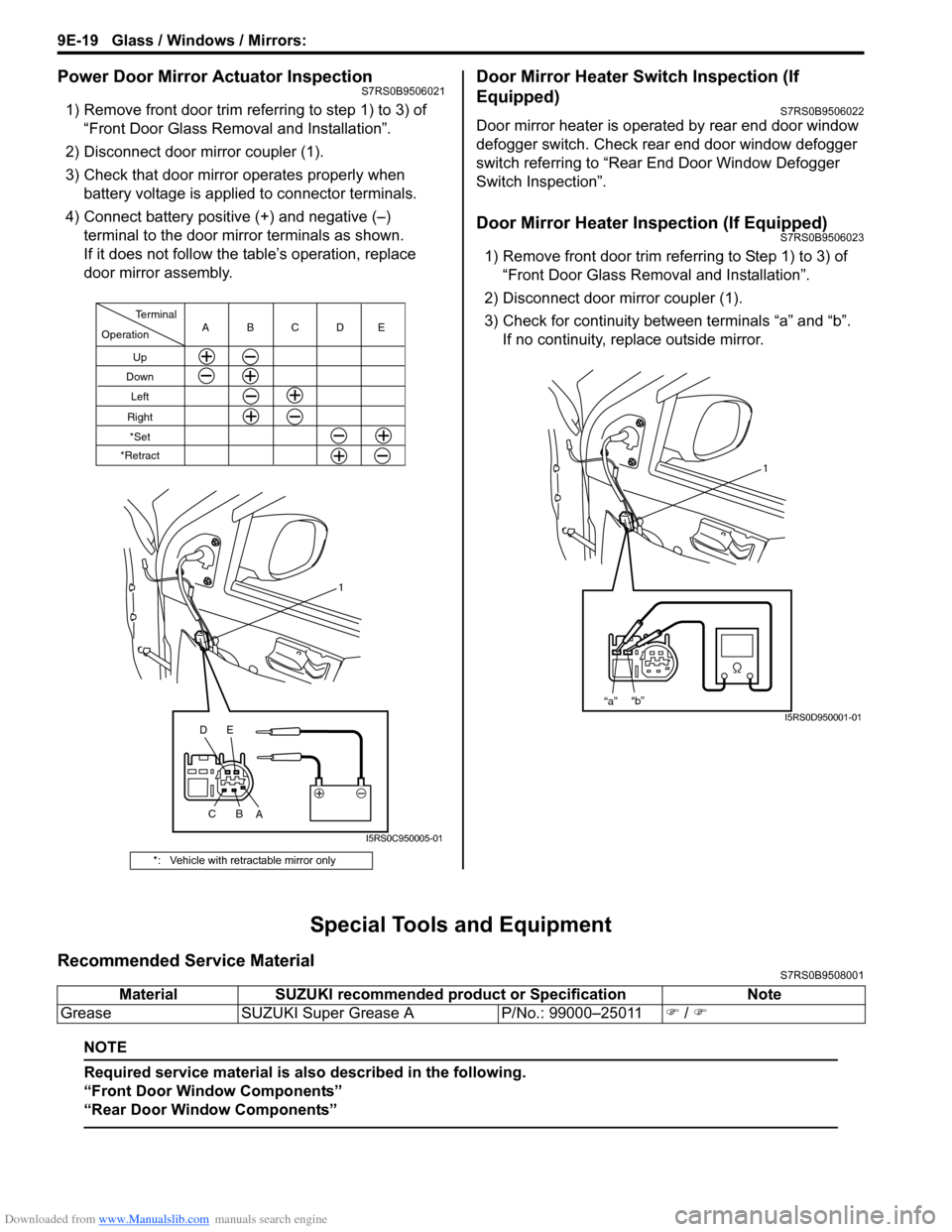SUZUKI SWIFT 2006 2.G Service Workshop Manual Downloaded from www.Manualslib.com manuals search engine 9E-19 Glass / Windows / Mirrors: 
Power Door Mirror Actuator InspectionS7RS0B9506021
1) Remove front door trim referring to step 1) to 3) of 