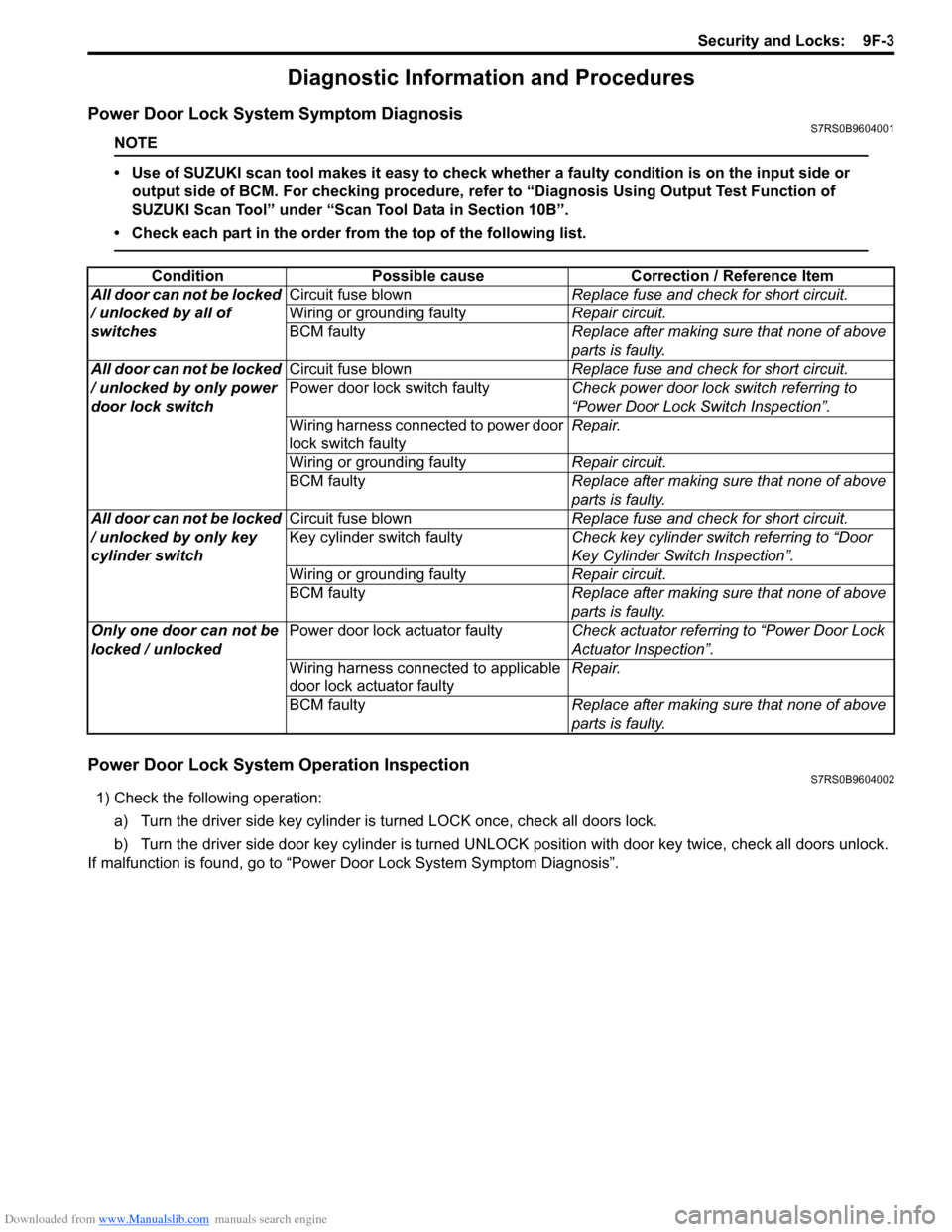 SUZUKI SWIFT 2006 2.G Service Workshop Manual Downloaded from www.Manualslib.com manuals search engine Security and Locks:  9F-3
Diagnostic Information and Procedures
Power Door Lock System Symptom DiagnosisS7RS0B9604001
NOTE
• Use of SUZUKI sc