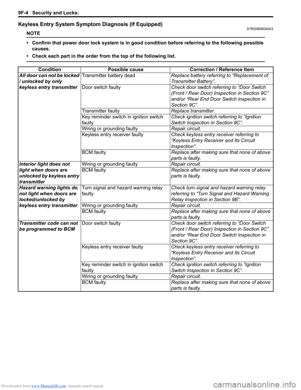 SUZUKI SWIFT 2006 2.G Service Workshop Manual Downloaded from www.Manualslib.com manuals search engine 9F-4 Security and Locks:
Keyless Entry System Symptom Diagnosis (If Equipped)S7RS0B9604003
NOTE
• Confirm that power door lock system is in SUZUKI SWIFT 2006 2.G Service Workshop Manual Downloaded from www.Manualslib.com manuals search engine 9F-4 Security and Locks:
Keyless Entry System Symptom Diagnosis (If Equipped)S7RS0B9604003
NOTE
• Confirm that power door lock system is in