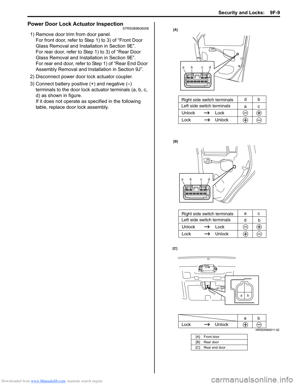 SUZUKI SWIFT 2004 2.G Service Workshop Manual Downloaded from www.Manualslib.com manuals search engine Security and Locks: 9F-9
Power Door Lock Actuator InspectionS7RS0B9606006
1) Remove door trim from door panel.For front door, refer to Step 1 SUZUKI SWIFT 2004 2.G Service Workshop Manual Downloaded from www.Manualslib.com manuals search engine Security and Locks: 9F-9
Power Door Lock Actuator InspectionS7RS0B9606006
1) Remove door trim from door panel.For front door, refer to Step 1