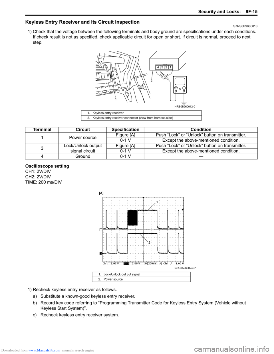 SUZUKI SWIFT 2007 2.G Service Workshop Manual Downloaded from www.Manualslib.com manuals search engine Security and Locks:  9F-15
Keyless Entry Receiver and Its Circuit InspectionS7RS0B9606018
1) Check that the voltage between the following termi