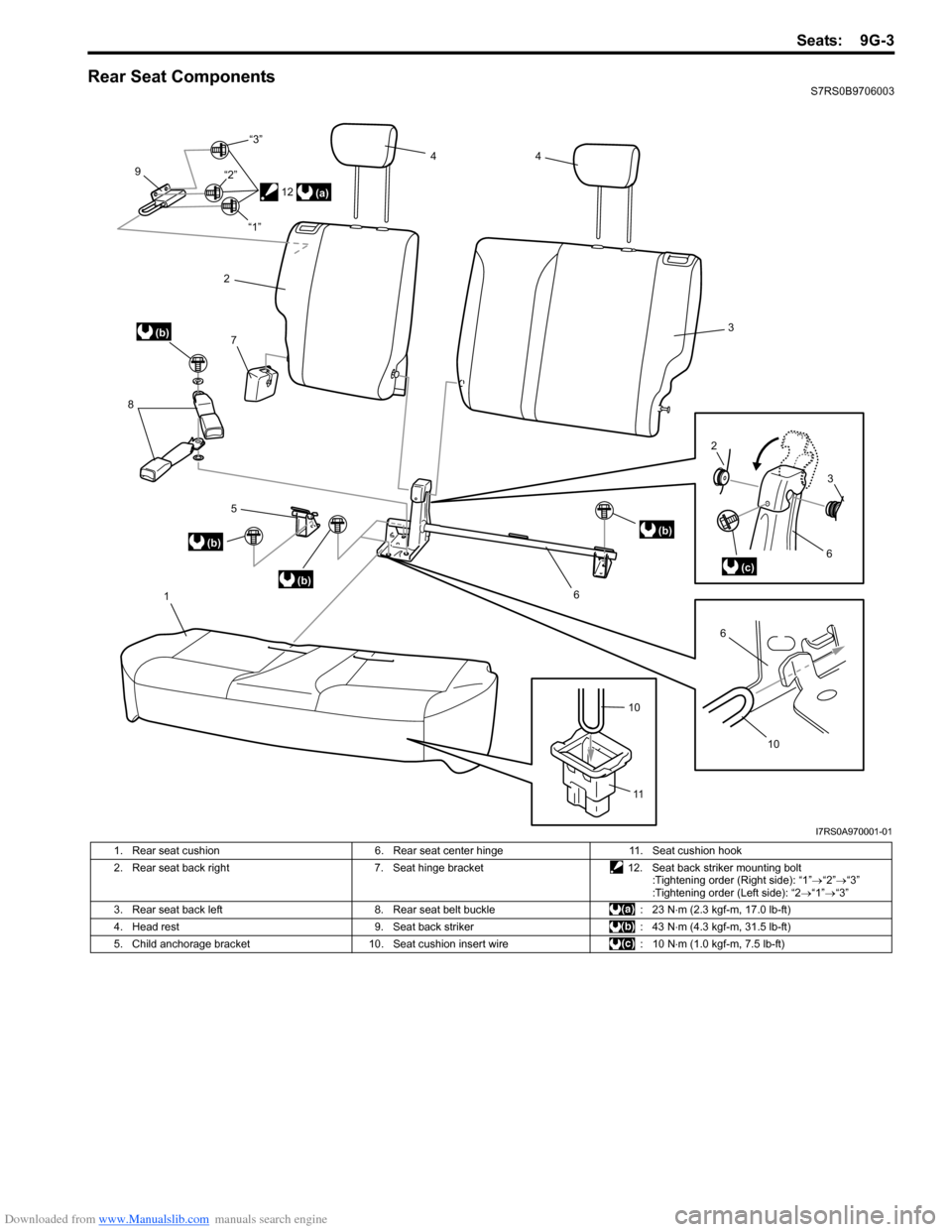 SUZUKI SWIFT 2004 2.G Service Workshop Manual Downloaded from www.Manualslib.com manuals search engine Seats: 9G-3
Rear Seat ComponentsS7RS0B9706003
1
5
(b)
(b)
(b)
8
7
9
2
4
4
3
(b)
6
6(c)
2
3
10
6
(a)
10
11
12
“1”
“2”
“3”
I7RS0A9700