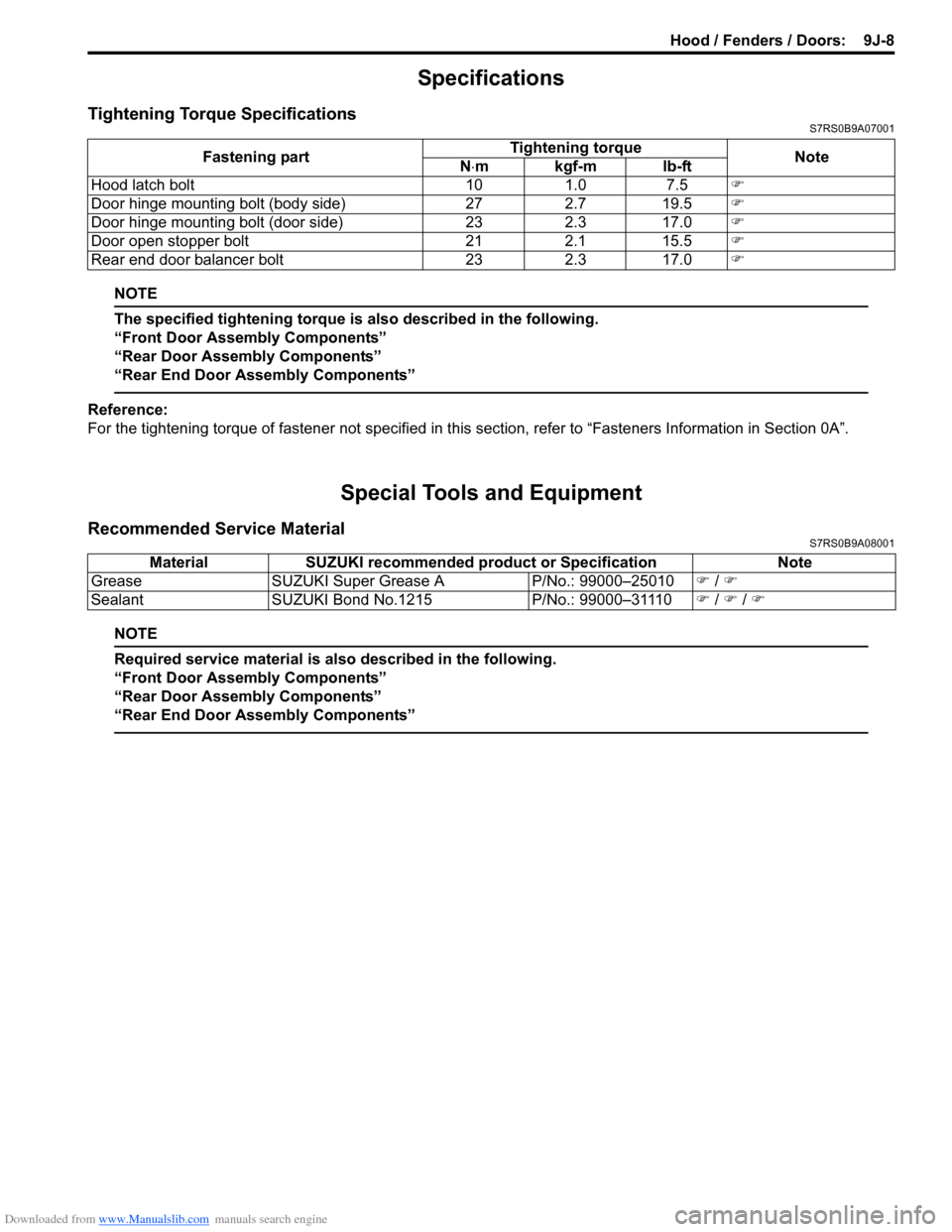 SUZUKI SWIFT 2004 2.G Service Workshop Manual Downloaded from www.Manualslib.com manuals search engine Hood / Fenders / Doors: 9J-8
Specifications
Tightening Torque SpecificationsS7RS0B9A07001
NOTE
The specified tightening torque is also describ SUZUKI SWIFT 2004 2.G Service Workshop Manual Downloaded from www.Manualslib.com manuals search engine Hood / Fenders / Doors: 9J-8
Specifications
Tightening Torque SpecificationsS7RS0B9A07001
NOTE
The specified tightening torque is also describ