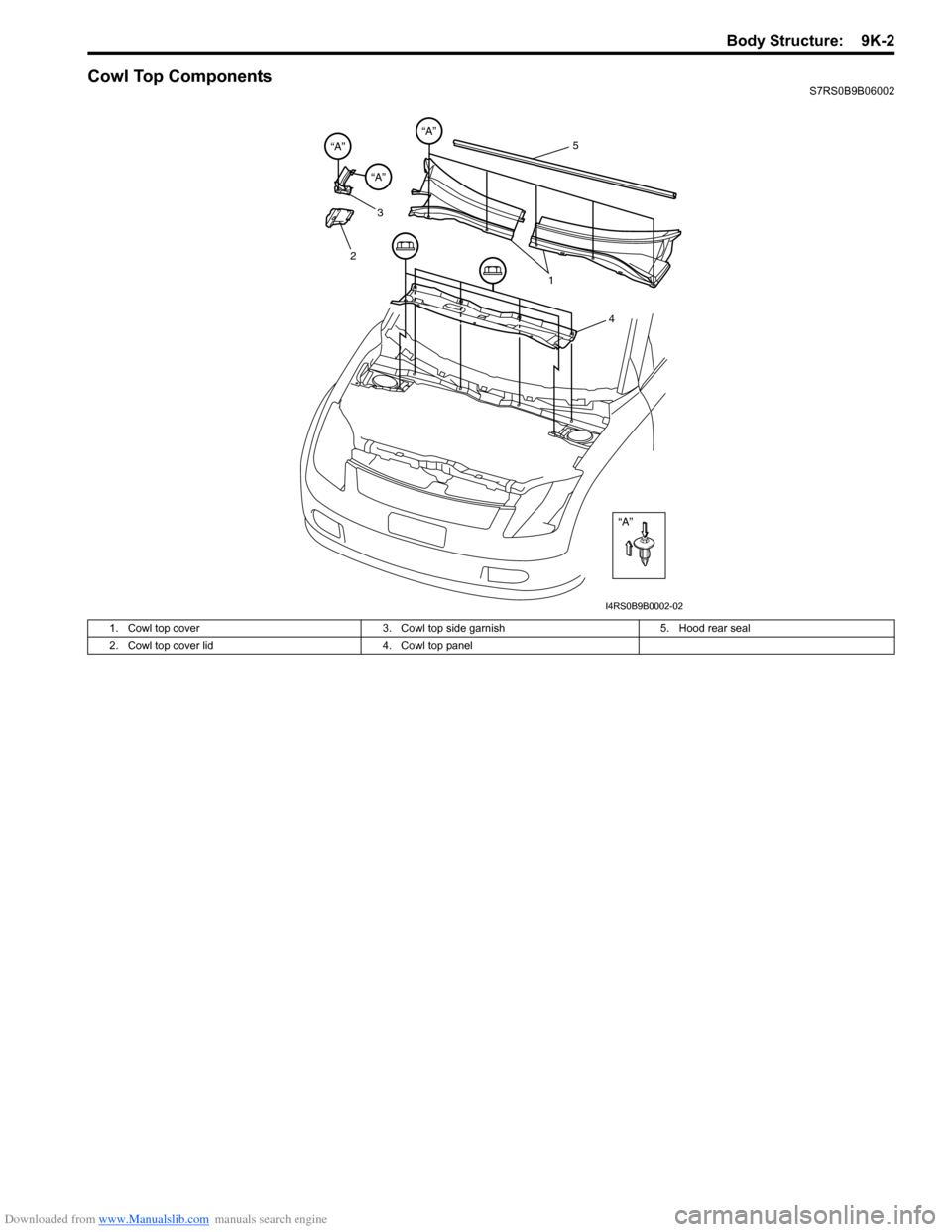 SUZUKI SWIFT 2004 2.G Service Workshop Manual Downloaded from www.Manualslib.com manuals search engine Body Structure:  9K-2
Cowl Top ComponentsS7RS0B9B06002
1. Cowl top cover 3. Cowl top side garnish 5. Hood rear seal
2. Cowl top cover lid 4. Co