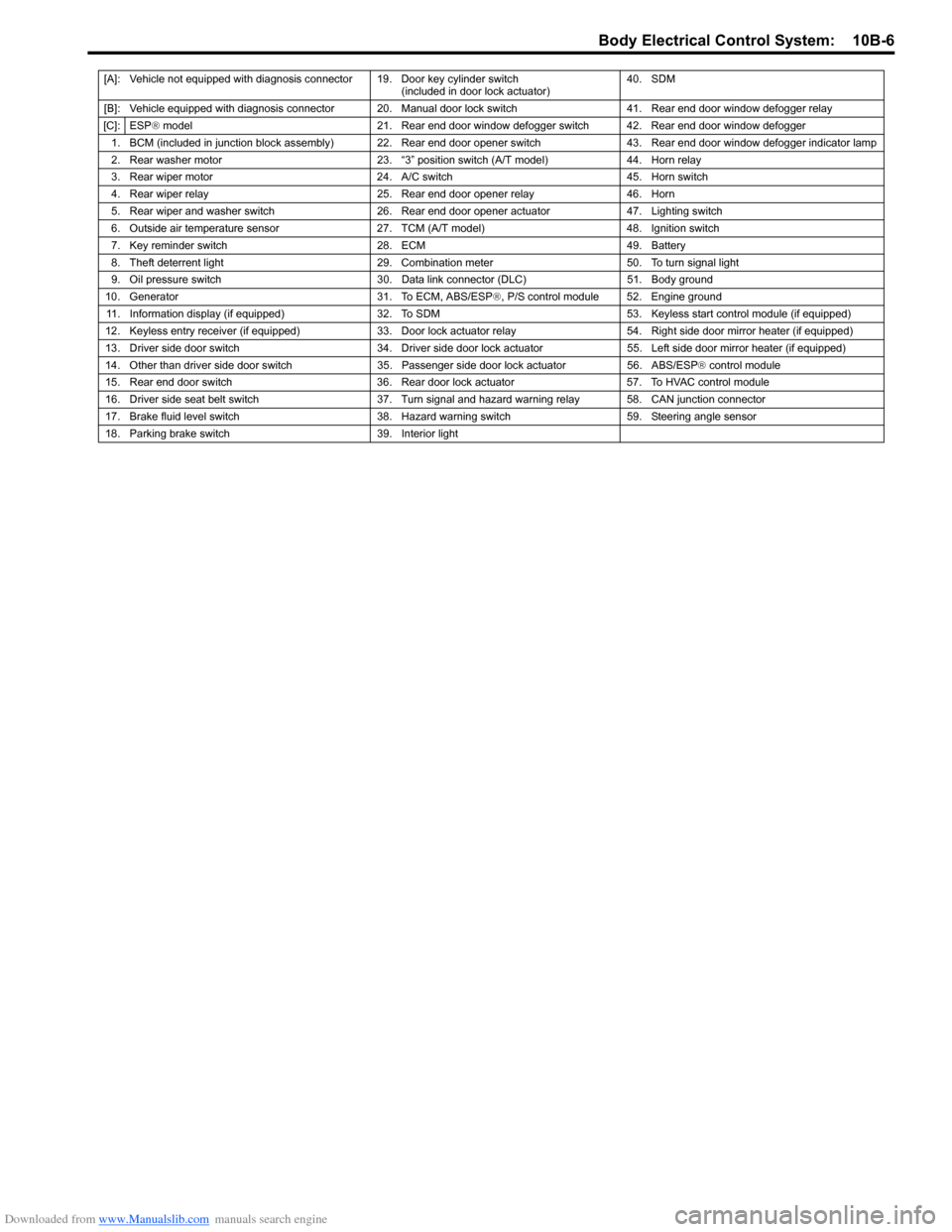 SUZUKI SWIFT 2004 2.G Service Workshop Manual Downloaded from www.Manualslib.com manuals search engine Body Electrical Control System:  10B-6
[A]: Vehicle not equipped with diagnosis connector 19. Door key cylinder switch (included in door lock a