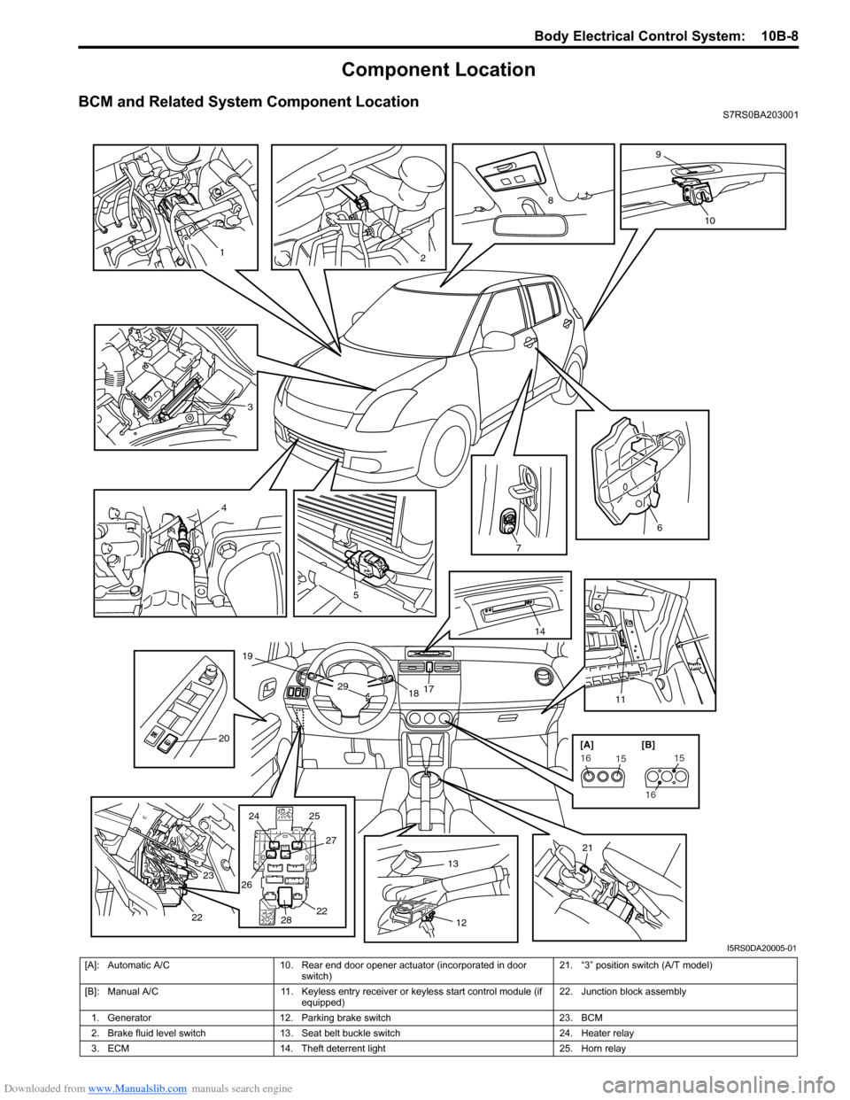 SUZUKI SWIFT 2007 2.G Service Workshop Manual Downloaded from www.Manualslib.com manuals search engine Body Electrical Control System:  10B-8
Component Location
BCM and Related System Component LocationS7RS0BA203001
3
4
5
7
6
1117
1829
19
14
20
2
