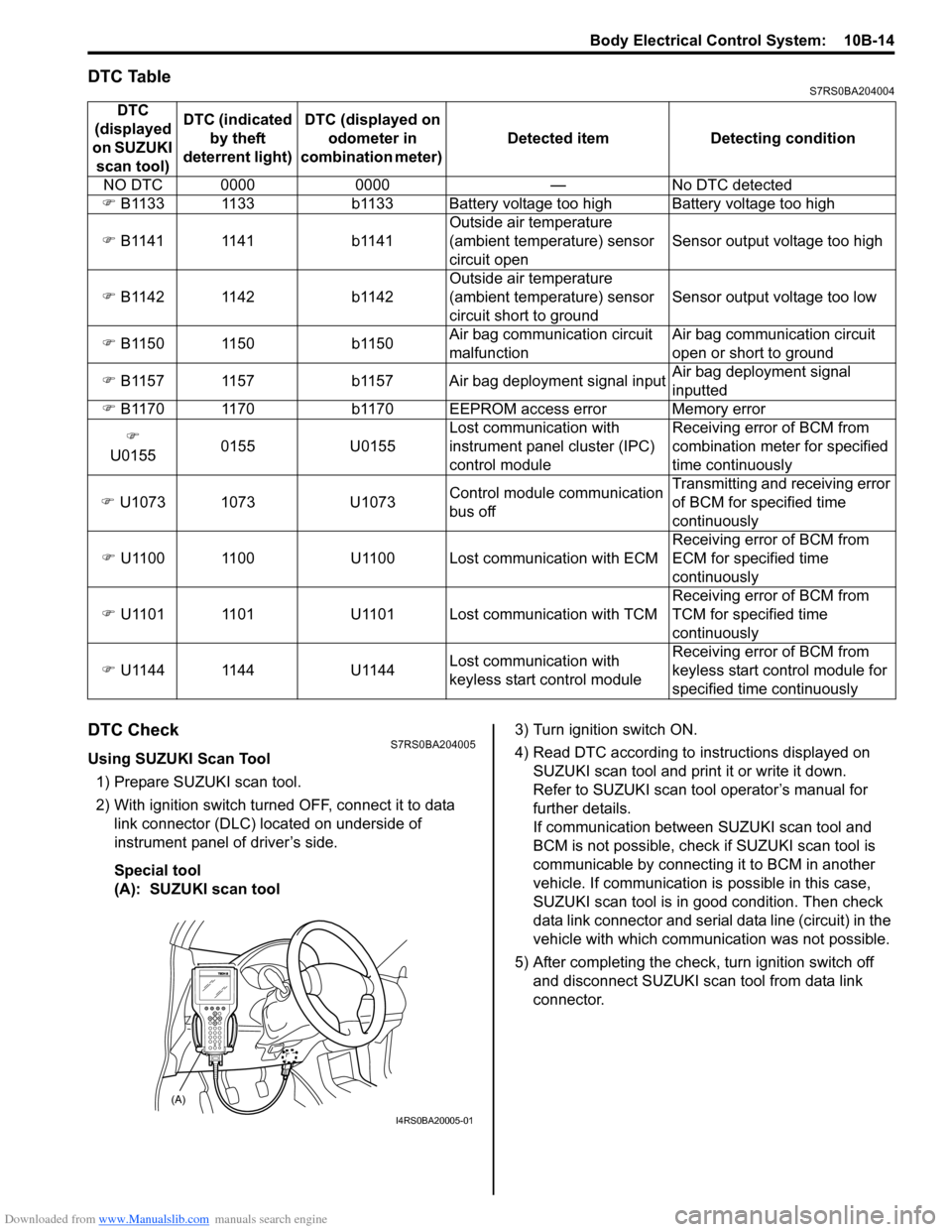 SUZUKI SWIFT 2004 2.G Service Workshop Manual Downloaded from www.Manualslib.com manuals search engine Body Electrical Control System: 10B-14
DTC TableS7RS0BA204004
DTC CheckS7RS0BA204005
Using SUZUKI Scan Tool1) Prepare SUZUKI scan tool.
2) Wit SUZUKI SWIFT 2004 2.G Service Workshop Manual Downloaded from www.Manualslib.com manuals search engine Body Electrical Control System: 10B-14
DTC TableS7RS0BA204004
DTC CheckS7RS0BA204005
Using SUZUKI Scan Tool1) Prepare SUZUKI scan tool.
2) Wit