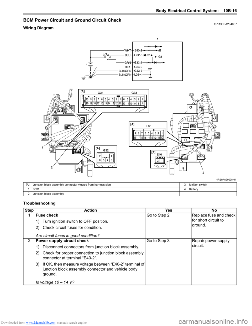 SUZUKI SWIFT 2008 2.G Service Workshop Manual Downloaded from www.Manualslib.com manuals search engine Body Electrical Control System:  10B-16
BCM Power Circuit and Ground Circuit CheckS7RS0BA204007
Wiring Diagram
Troubleshooting
I4RS0AA20008-01
