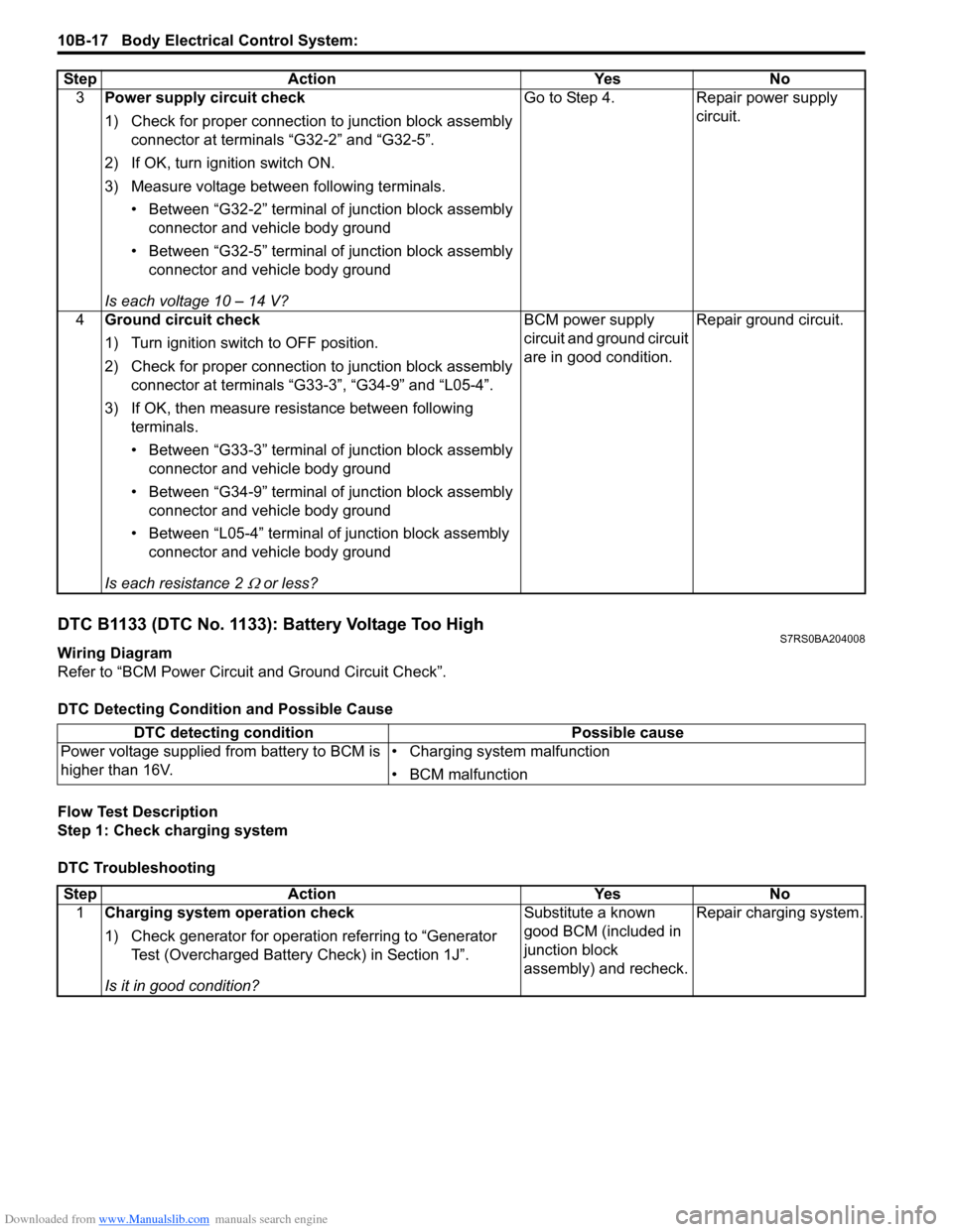 SUZUKI SWIFT 2008 2.G Service Workshop Manual Downloaded from www.Manualslib.com manuals search engine 10B-17 Body Electrical Control System: 
DTC B1133 (DTC No. 1133): Battery Voltage Too HighS7RS0BA204008
Wiring Diagram
Refer to “BCM Power Ci