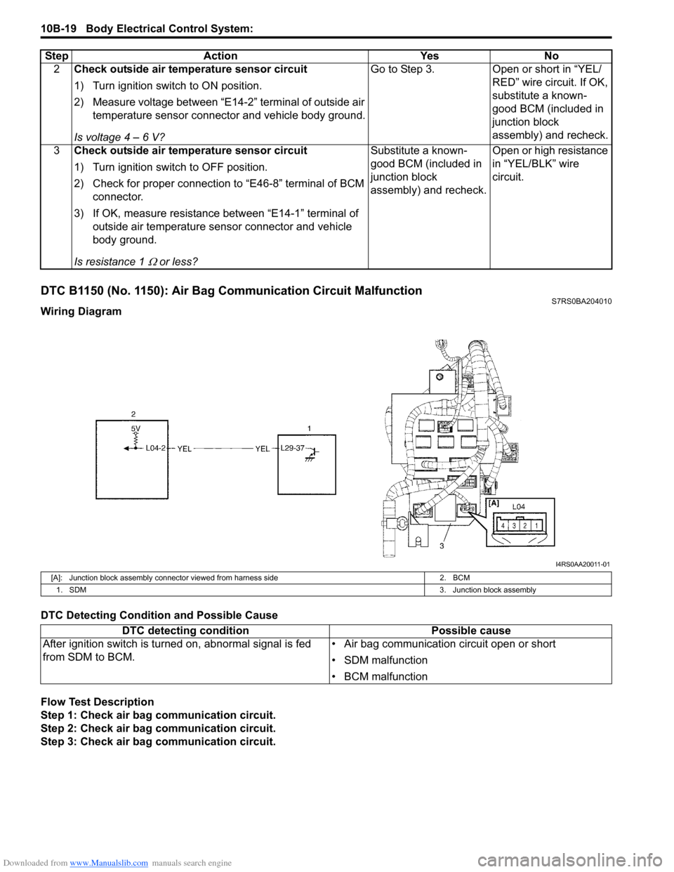 SUZUKI SWIFT 2004 2.G Service Workshop Manual Downloaded from www.Manualslib.com manuals search engine 10B-19 Body Electrical Control System:
DTC B1150 (No. 1150): Air Bag Communication Circuit MalfunctionS7RS0BA204010
Wiring Diagram
DTC Detecti SUZUKI SWIFT 2004 2.G Service Workshop Manual Downloaded from www.Manualslib.com manuals search engine 10B-19 Body Electrical Control System:
DTC B1150 (No. 1150): Air Bag Communication Circuit MalfunctionS7RS0BA204010
Wiring Diagram
DTC Detecti