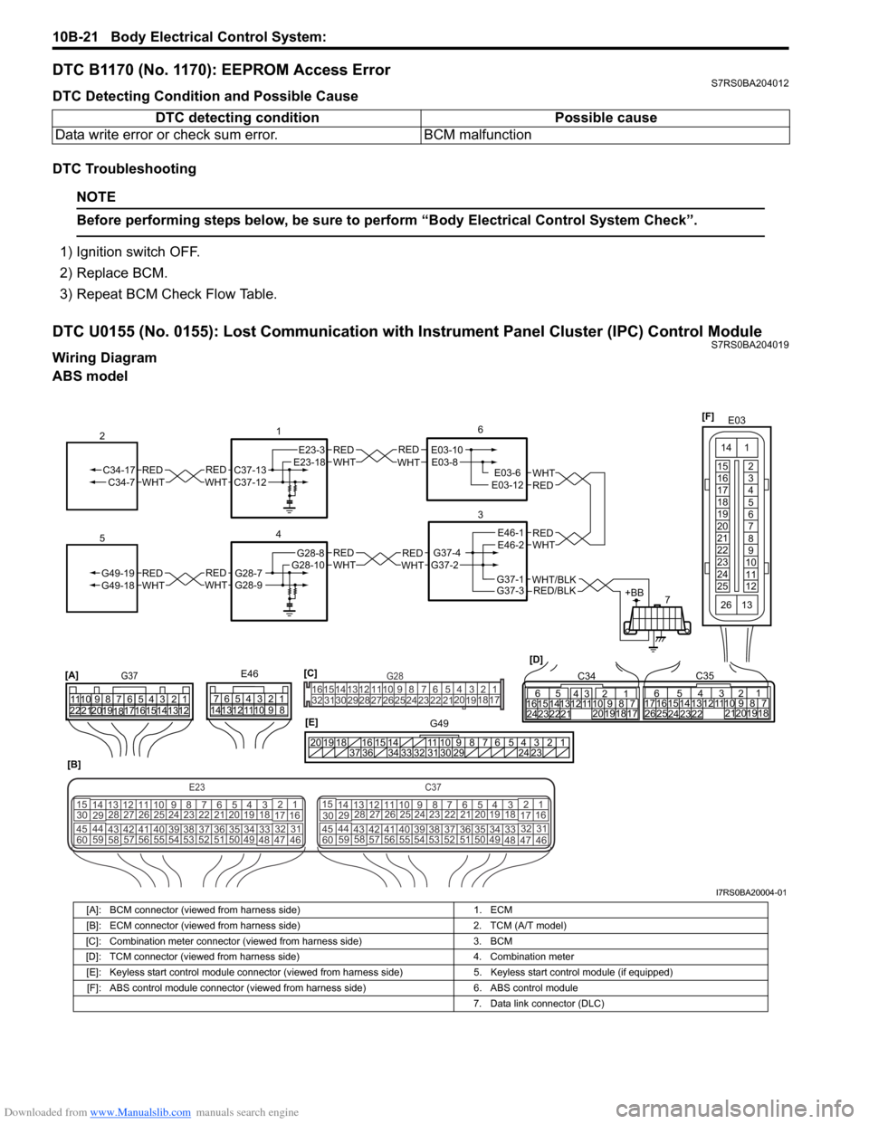 SUZUKI SWIFT 2008 2.G Service Workshop Manual Downloaded from www.Manualslib.com manuals search engine 10B-21 Body Electrical Control System: 
DTC B1170 (No. 1170): EEPROM Access ErrorS7RS0BA204012
DTC Detecting Condition and Possible Cause
DTC T