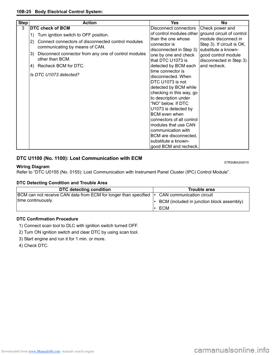 SUZUKI SWIFT 2004 2.G Service Workshop Manual Downloaded from www.Manualslib.com manuals search engine 10B-25 Body Electrical Control System:
DTC U1100 (No. 1100): Lost Communication with ECMS7RS0BA204015
Wiring Diagram
Refer to “DTC U0155 (No SUZUKI SWIFT 2004 2.G Service Workshop Manual Downloaded from www.Manualslib.com manuals search engine 10B-25 Body Electrical Control System:
DTC U1100 (No. 1100): Lost Communication with ECMS7RS0BA204015
Wiring Diagram
Refer to “DTC U0155 (No