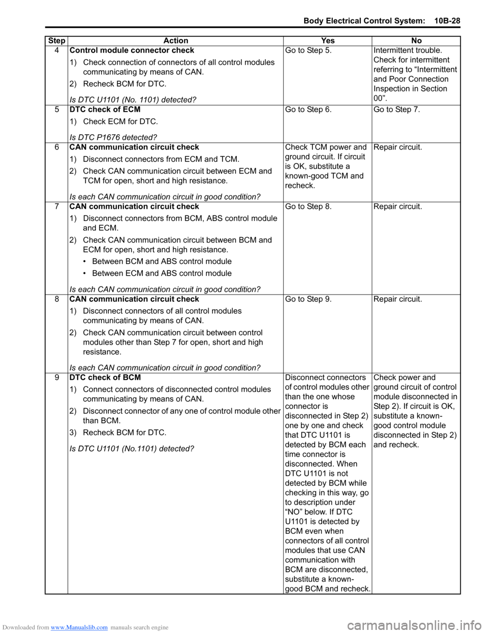 SUZUKI SWIFT 2004 2.G Service Workshop Manual Downloaded from www.Manualslib.com manuals search engine Body Electrical Control System: 10B-28
4Control module connector check
1) Check connection of connectors of all control modules
communicating SUZUKI SWIFT 2004 2.G Service Workshop Manual Downloaded from www.Manualslib.com manuals search engine Body Electrical Control System: 10B-28
4Control module connector check
1) Check connection of connectors of all control modules
communicating