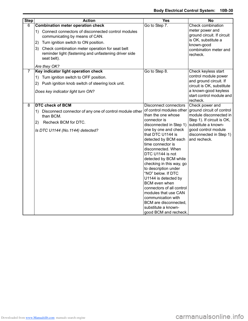 SUZUKI SWIFT 2004 2.G Service Workshop Manual Downloaded from www.Manualslib.com manuals search engine Body Electrical Control System: 10B-30
6Combination meter operation check
1) Connect connectors of disconnected control modules
communicating SUZUKI SWIFT 2004 2.G Service Workshop Manual Downloaded from www.Manualslib.com manuals search engine Body Electrical Control System: 10B-30
6Combination meter operation check
1) Connect connectors of disconnected control modules
communicating