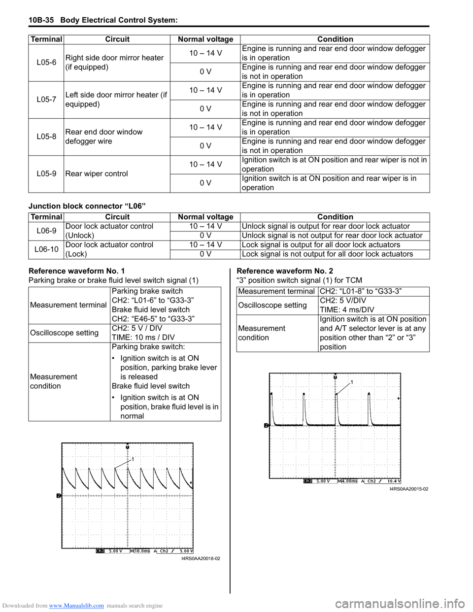 SUZUKI SWIFT 2007 2.G Service Workshop Manual Downloaded from www.Manualslib.com manuals search engine 10B-35 Body Electrical Control System: 
Junction block connector “L06”
Reference waveform No. 1
Parking brake or brake fluid level switch s