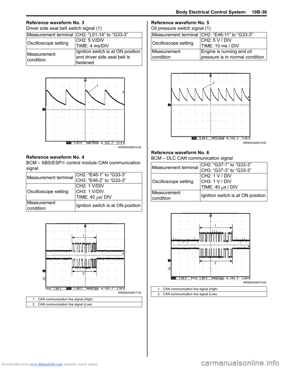 SUZUKI SWIFT 2004 2.G Service Workshop Manual Downloaded from www.Manualslib.com manuals search engine Body Electrical Control System: 10B-36
Reference waveform No. 3
Driver side seat belt switch signal (1)
Reference waveform No. 4
BCM – ABS/E SUZUKI SWIFT 2004 2.G Service Workshop Manual Downloaded from www.Manualslib.com manuals search engine Body Electrical Control System: 10B-36
Reference waveform No. 3
Driver side seat belt switch signal (1)
Reference waveform No. 4
BCM – ABS/E