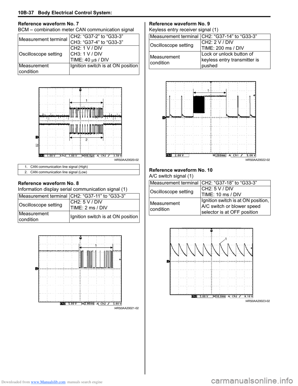 SUZUKI SWIFT 2007 2.G Service Workshop Manual Downloaded from www.Manualslib.com manuals search engine 10B-37 Body Electrical Control System: 
Reference waveform No. 7
BCM – combination meter CAN communication signal
Reference waveform No. 8
In