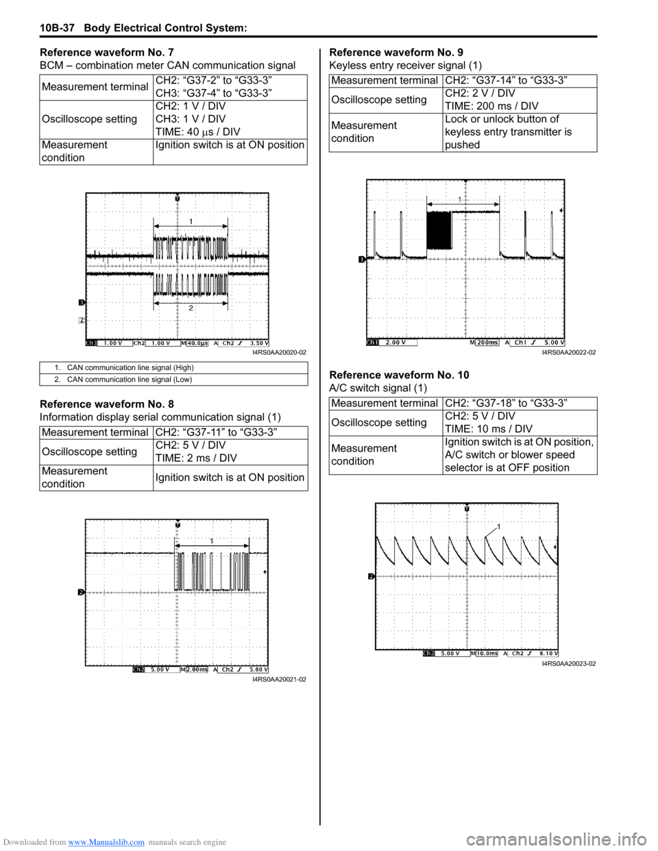 SUZUKI SWIFT 2004 2.G Service Workshop Manual Downloaded from www.Manualslib.com manuals search engine 10B-37 Body Electrical Control System:
Reference waveform No. 7
BCM – combination meter CAN communication signal
Reference waveform No. 8
In SUZUKI SWIFT 2004 2.G Service Workshop Manual Downloaded from www.Manualslib.com manuals search engine 10B-37 Body Electrical Control System:
Reference waveform No. 7
BCM – combination meter CAN communication signal
Reference waveform No. 8
In