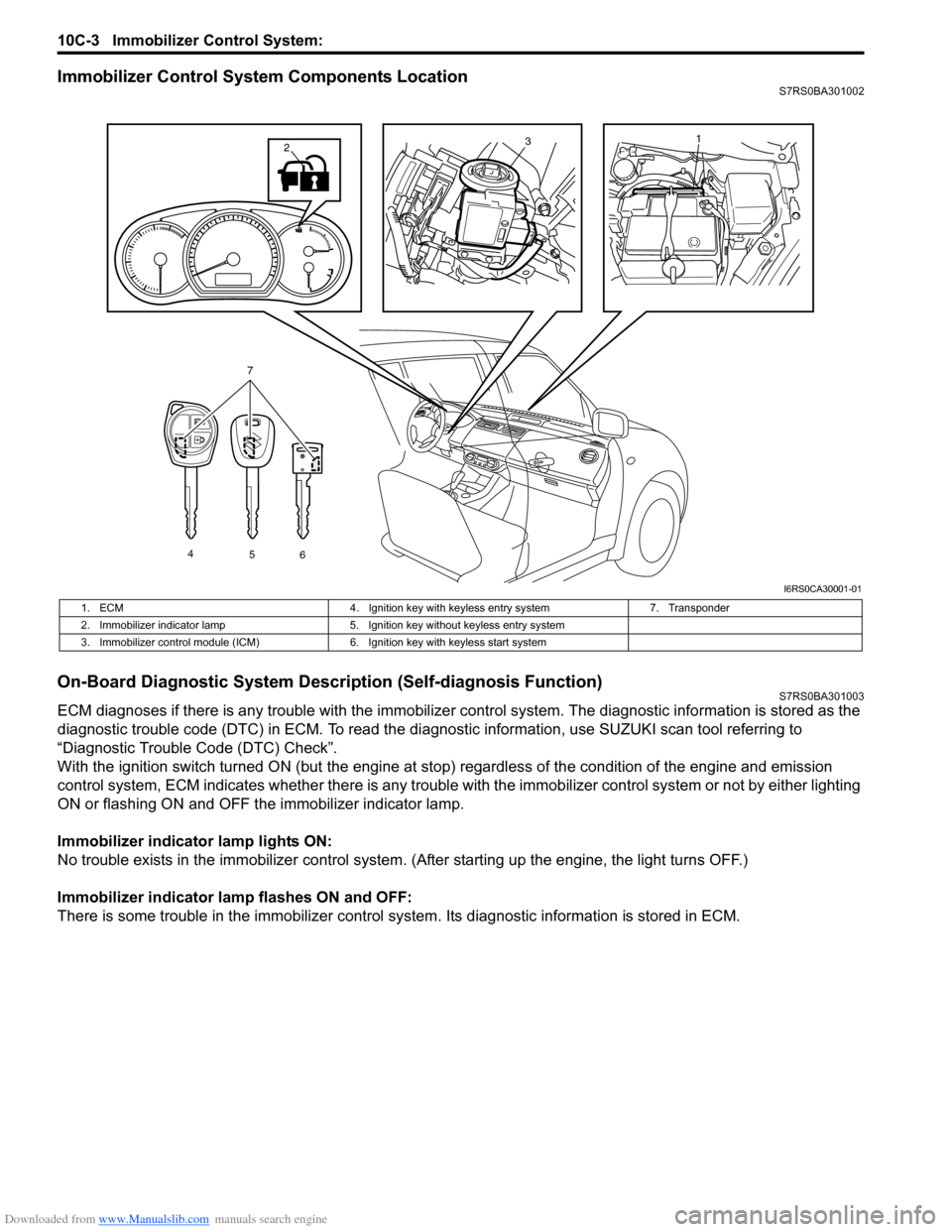 SUZUKI SWIFT 2004 2.G Service Workshop Manual Downloaded from www.Manualslib.com manuals search engine 10C-3 Immobilizer Control System:
Immobilizer Control System Components LocationS7RS0BA301002
On-Board Diagnostic System Description (Self-dia SUZUKI SWIFT 2004 2.G Service Workshop Manual Downloaded from www.Manualslib.com manuals search engine 10C-3 Immobilizer Control System:
Immobilizer Control System Components LocationS7RS0BA301002
On-Board Diagnostic System Description (Self-dia