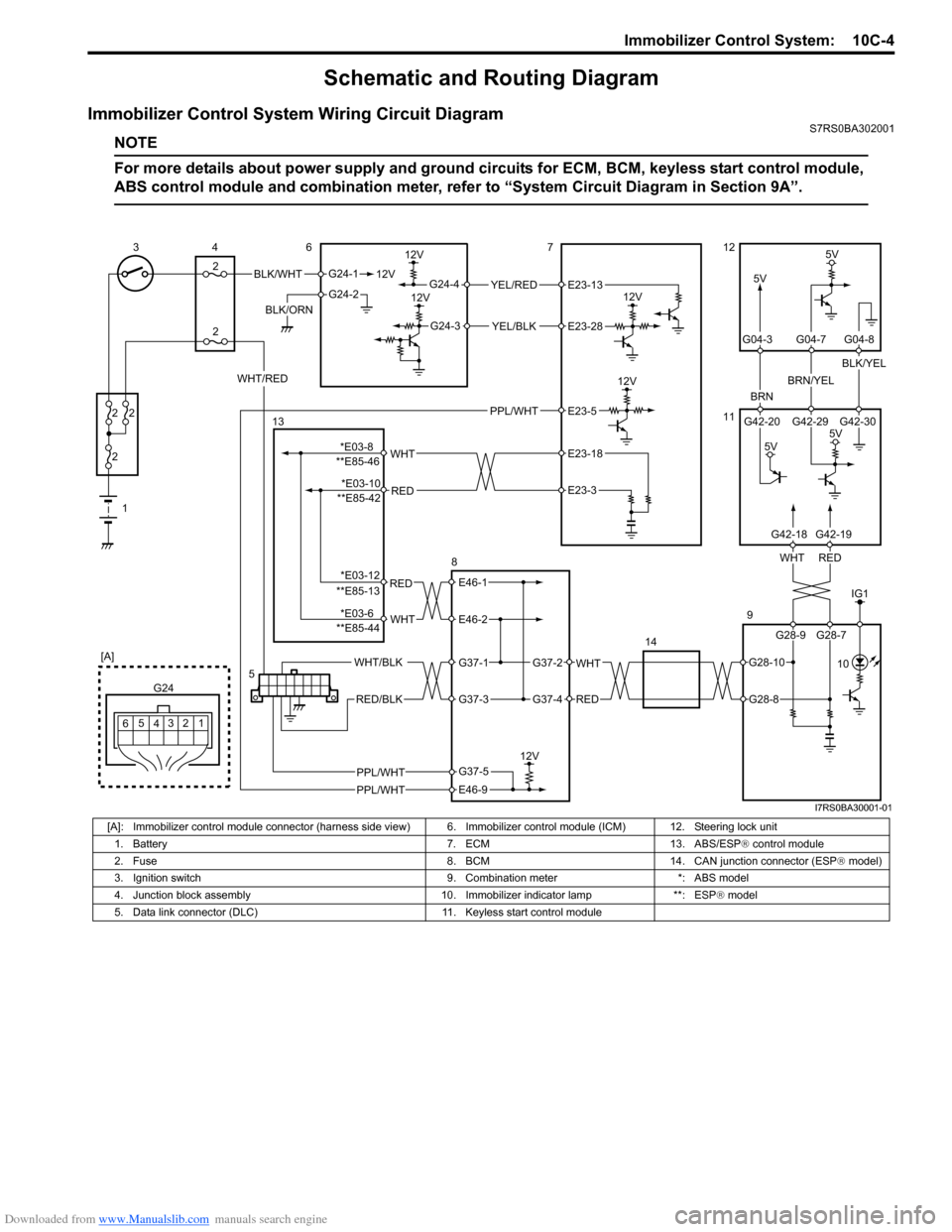 SUZUKI SWIFT 2004 2.G Service Workshop Manual Downloaded from www.Manualslib.com manuals search engine Immobilizer Control System: 10C-4
Schematic and Routing Diagram
Immobilizer Control System Wiring Circuit DiagramS7RS0BA302001
NOTE
For more d SUZUKI SWIFT 2004 2.G Service Workshop Manual Downloaded from www.Manualslib.com manuals search engine Immobilizer Control System: 10C-4
Schematic and Routing Diagram
Immobilizer Control System Wiring Circuit DiagramS7RS0BA302001
NOTE
For more d