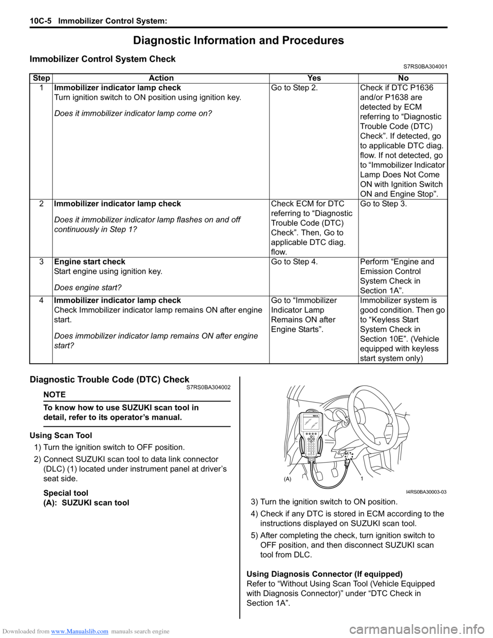 SUZUKI SWIFT 2008 2.G Service Workshop Manual Downloaded from www.Manualslib.com manuals search engine 10C-5 Immobilizer Control System: 
Diagnostic Information and Procedures
Immobilizer Control System CheckS7RS0BA304001
Diagnostic Trouble Code 