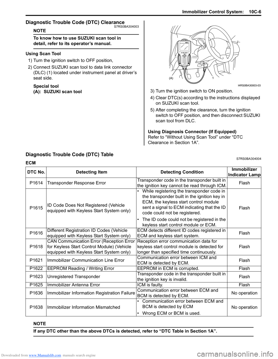 SUZUKI SWIFT 2004 2.G Service Workshop Manual Downloaded from www.Manualslib.com manuals search engine Immobilizer Control System: 10C-6
Diagnostic Trouble Code (DTC) ClearanceS7RS0BA304003
NOTE
To know how to use SUZUKI scan tool in
detail, re SUZUKI SWIFT 2004 2.G Service Workshop Manual Downloaded from www.Manualslib.com manuals search engine Immobilizer Control System: 10C-6
Diagnostic Trouble Code (DTC) ClearanceS7RS0BA304003
NOTE
To know how to use SUZUKI scan tool in
detail, re