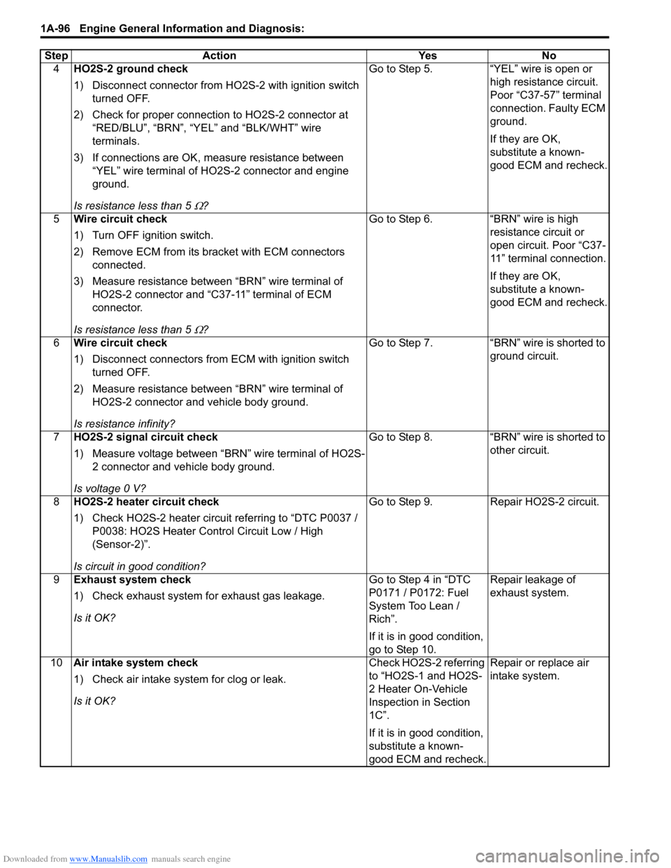 SUZUKI SWIFT 2007 2.G Service Workshop Manual Downloaded from www.Manualslib.com manuals search engine 1A-96 Engine General Information and Diagnosis: 
4HO2S-2 ground check
1) Disconnect connector from HO 2S-2 with ignition switch 
turned OFF.
2)