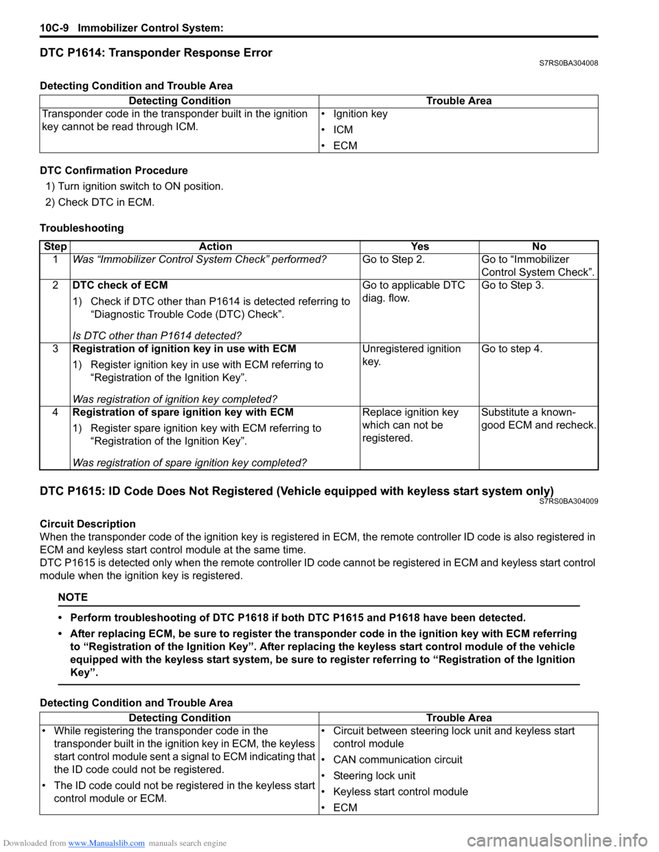 SUZUKI SWIFT 2004 2.G Service Workshop Manual Downloaded from www.Manualslib.com manuals search engine 10C-9 Immobilizer Control System:
DTC P1614: Transponder Response ErrorS7RS0BA304008
Detecting Condition and Trouble Area
DTC Confirmation Pro SUZUKI SWIFT 2004 2.G Service Workshop Manual Downloaded from www.Manualslib.com manuals search engine 10C-9 Immobilizer Control System:
DTC P1614: Transponder Response ErrorS7RS0BA304008
Detecting Condition and Trouble Area
DTC Confirmation Pro