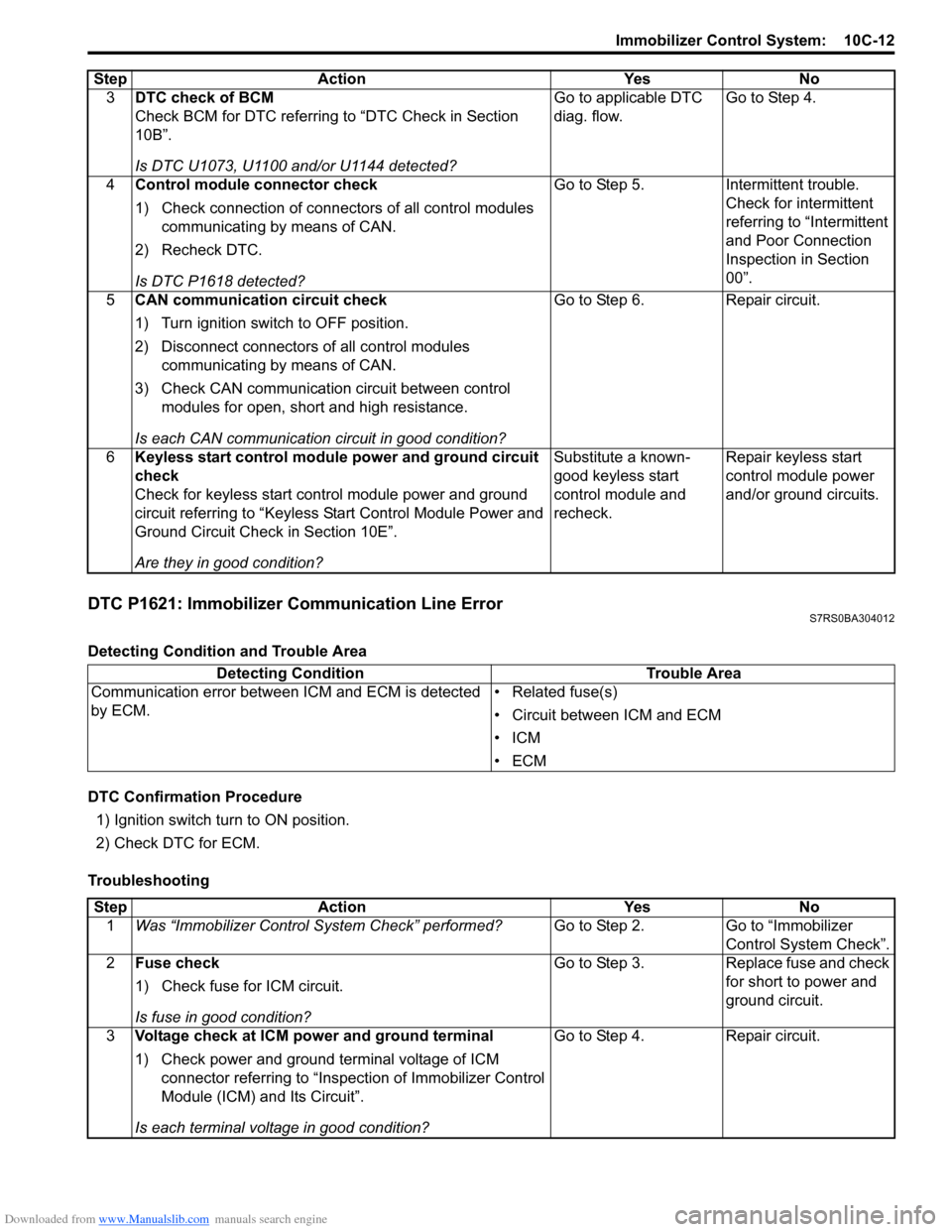 SUZUKI SWIFT 2007 2.G Service Workshop Manual Downloaded from www.Manualslib.com manuals search engine Immobilizer Control System:  10C-12
DTC P1621: Immobilizer Communication Line ErrorS7RS0BA304012
Detecting Condition and Trouble Area
DTC Confi