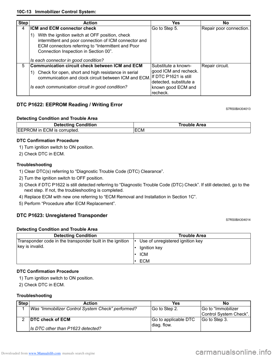 SUZUKI SWIFT 2007 2.G Service Workshop Manual Downloaded from www.Manualslib.com manuals search engine 10C-13 Immobilizer Control System: 
DTC P1622: EEPROM Reading / Writing ErrorS7RS0BA304013
Detecting Condition and Trouble Area
DTC Confirmatio