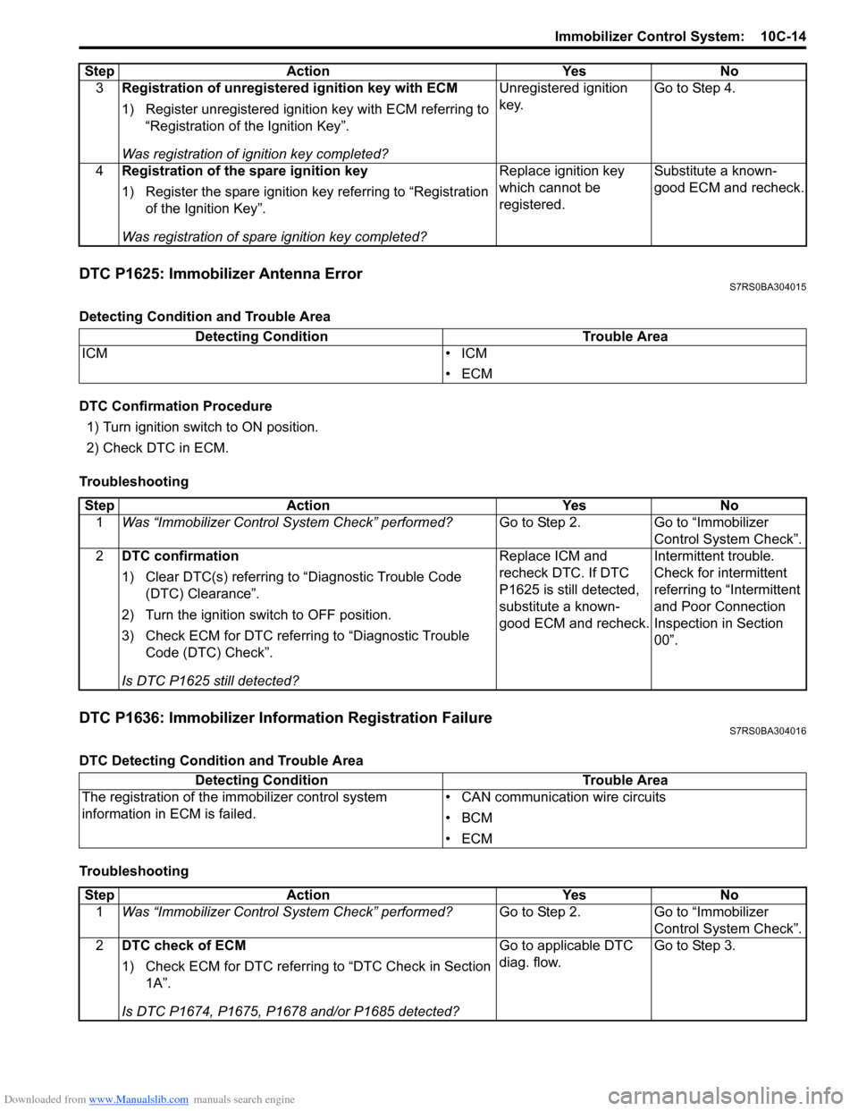 SUZUKI SWIFT 2008 2.G Service Workshop Manual Downloaded from www.Manualslib.com manuals search engine Immobilizer Control System:  10C-14
DTC P1625: Immobilizer Antenna ErrorS7RS0BA304015
Detecting Condition and Trouble Area
DTC Confirmation Pro