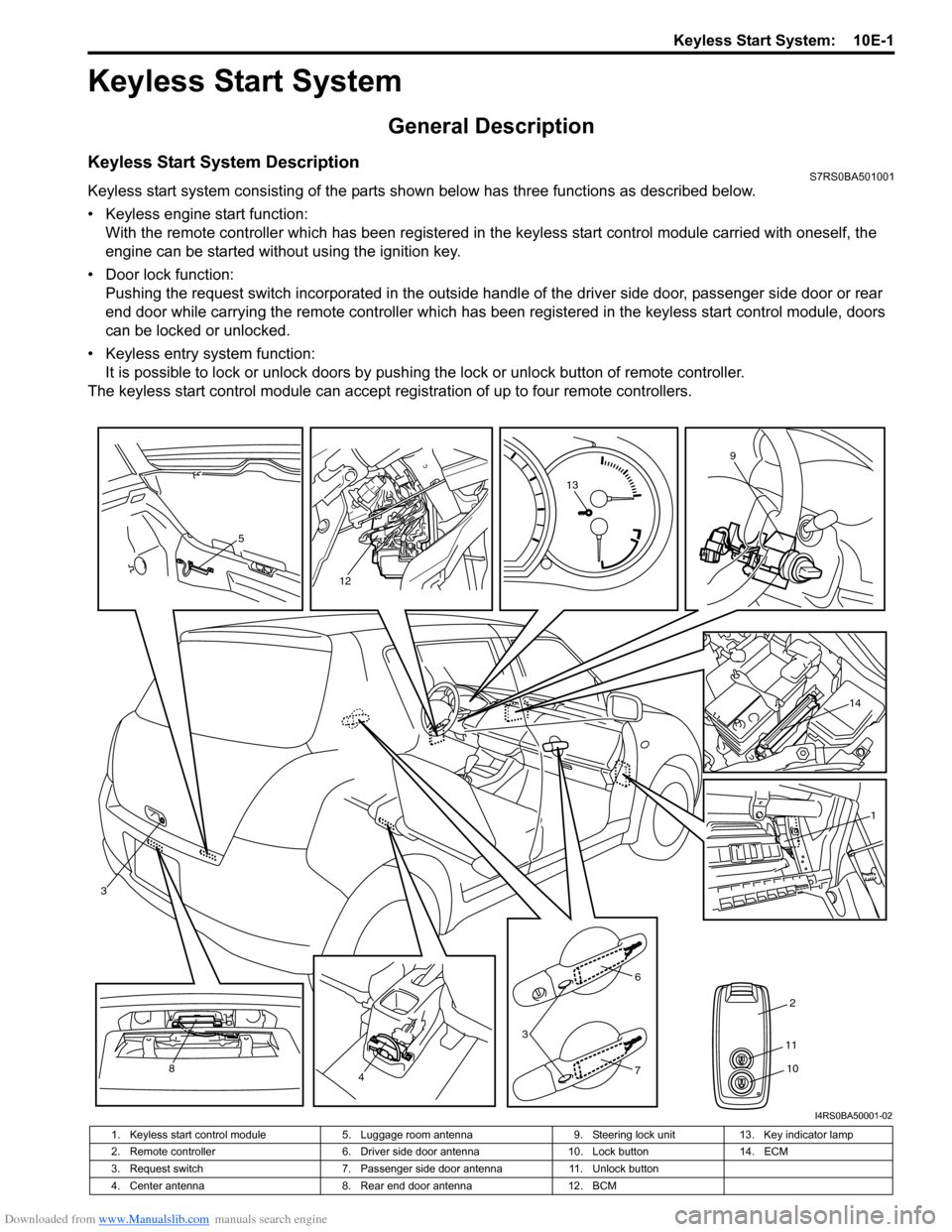 SUZUKI SWIFT 2004 2.G Service Workshop Manual Downloaded from www.Manualslib.com manuals search engine Keyless Start System: 10E-1
Control Systems
Keyless Start System
General Description
Keyless Start System DescriptionS7RS0BA501001
Keyless sta SUZUKI SWIFT 2004 2.G Service Workshop Manual Downloaded from www.Manualslib.com manuals search engine Keyless Start System: 10E-1
Control Systems
Keyless Start System
General Description
Keyless Start System DescriptionS7RS0BA501001
Keyless sta
