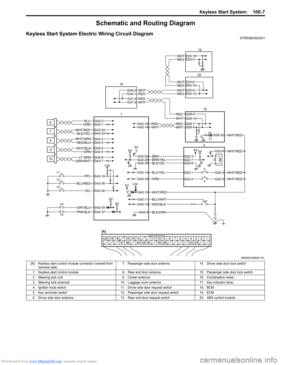 SUZUKI SWIFT 2004 2.G Service Workshop Manual Downloaded from www.Manualslib.com manuals search engine Keyless Start System: 10E-7
Schematic and Routing Diagram
Keyless Start System Electric Wiring Circuit DiagramS7RS0BA502001
BLK/ORNG42-9
G42-1 SUZUKI SWIFT 2004 2.G Service Workshop Manual Downloaded from www.Manualslib.com manuals search engine Keyless Start System: 10E-7
Schematic and Routing Diagram
Keyless Start System Electric Wiring Circuit DiagramS7RS0BA502001
BLK/ORNG42-9
G42-1