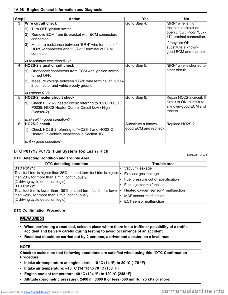 SUZUKI SWIFT 2007 2.G Service Workshop Manual Downloaded from www.Manualslib.com manuals search engine 1A-98 Engine General Information and Diagnosis: 
DTC P0171 / P0172: Fuel System Too Lean / RichS7RS0B1104036
DTC Detecting Condition and Troubl