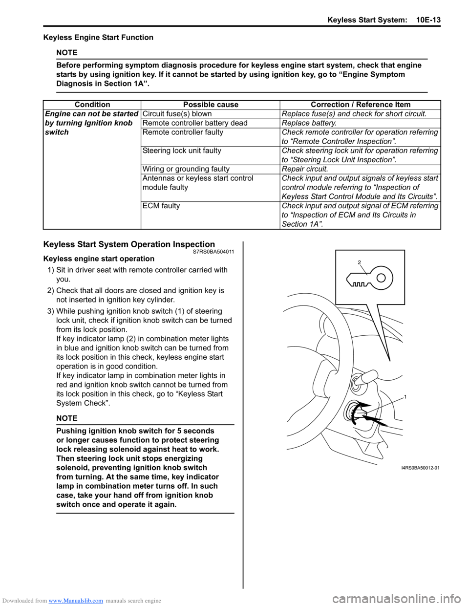 SUZUKI SWIFT 2004 2.G Service Workshop Manual Downloaded from www.Manualslib.com manuals search engine Keyless Start System: 10E-13
Keyless Engine Start Function
NOTE
Before performing symptom diagnosis procedure for keyless engine start system, SUZUKI SWIFT 2004 2.G Service Workshop Manual Downloaded from www.Manualslib.com manuals search engine Keyless Start System: 10E-13
Keyless Engine Start Function
NOTE
Before performing symptom diagnosis procedure for keyless engine start system,