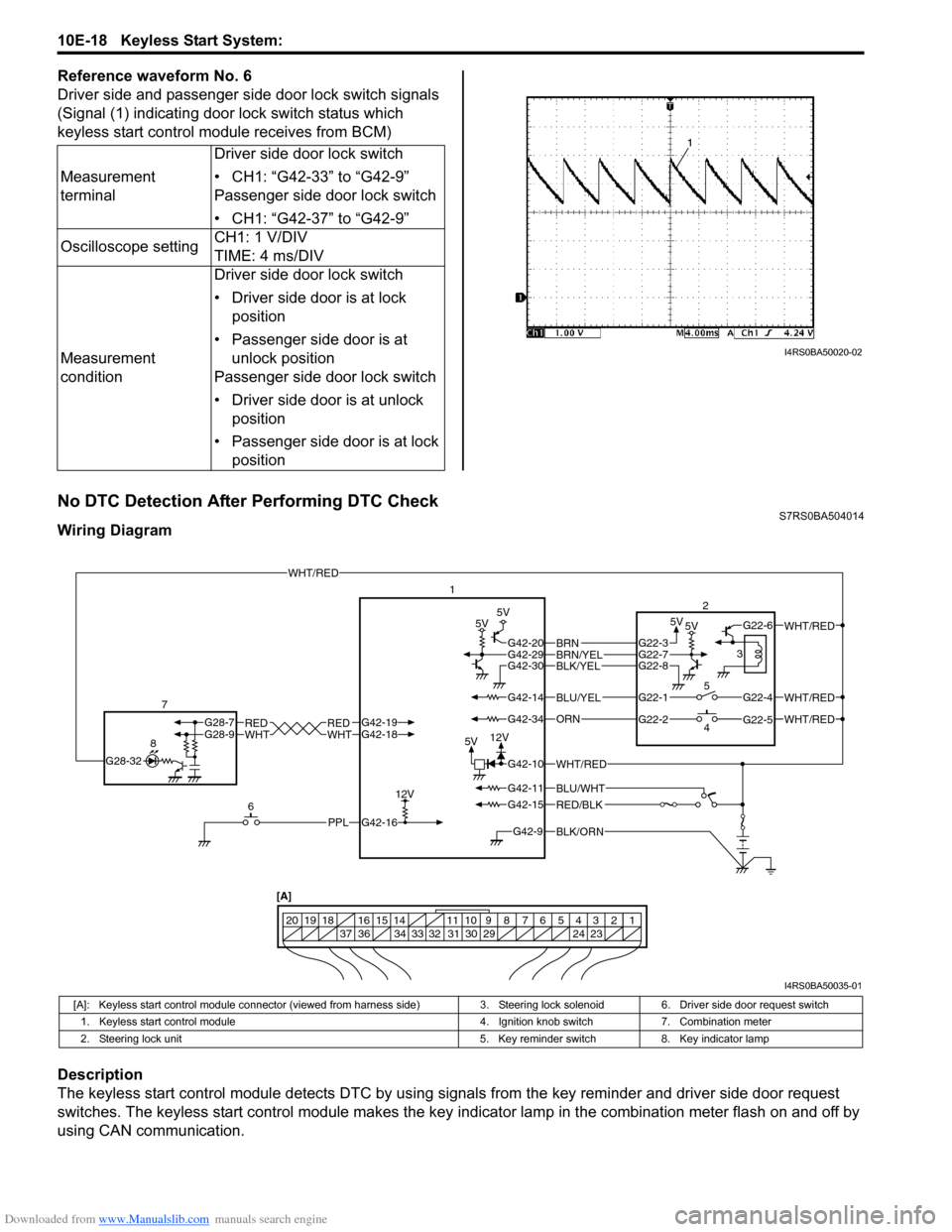 SUZUKI SWIFT 2004 2.G Service Workshop Manual Downloaded from www.Manualslib.com manuals search engine 10E-18 Keyless Start System:
Reference waveform No. 6
Driver side and passenger side door lock switch signals
(Signal (1) indicating door lock SUZUKI SWIFT 2004 2.G Service Workshop Manual Downloaded from www.Manualslib.com manuals search engine 10E-18 Keyless Start System:
Reference waveform No. 6
Driver side and passenger side door lock switch signals
(Signal (1) indicating door lock